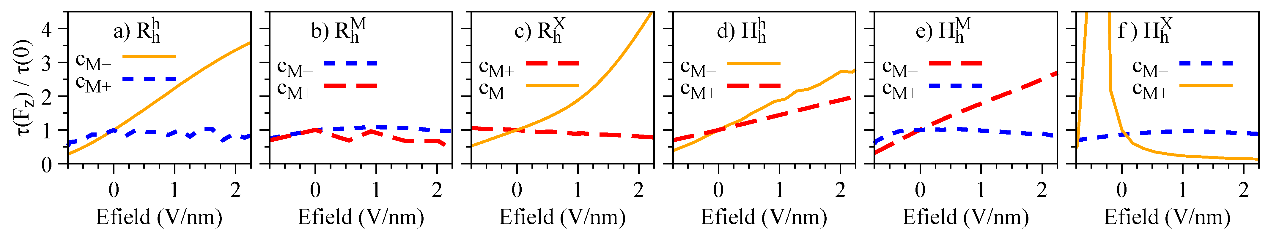 Nanomaterials 13 01187 g013 Nanomaterials 13 01187 g013
