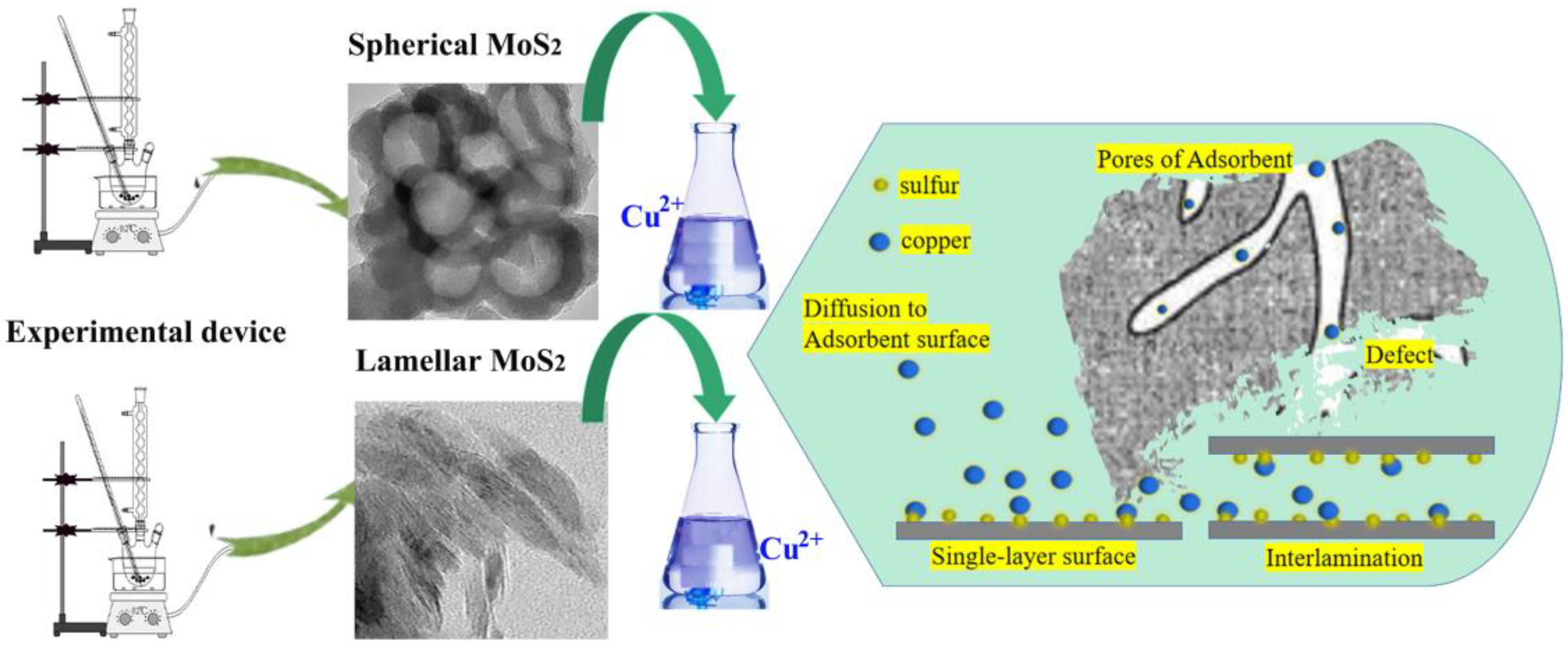 Nanomaterials, Free Full-Text