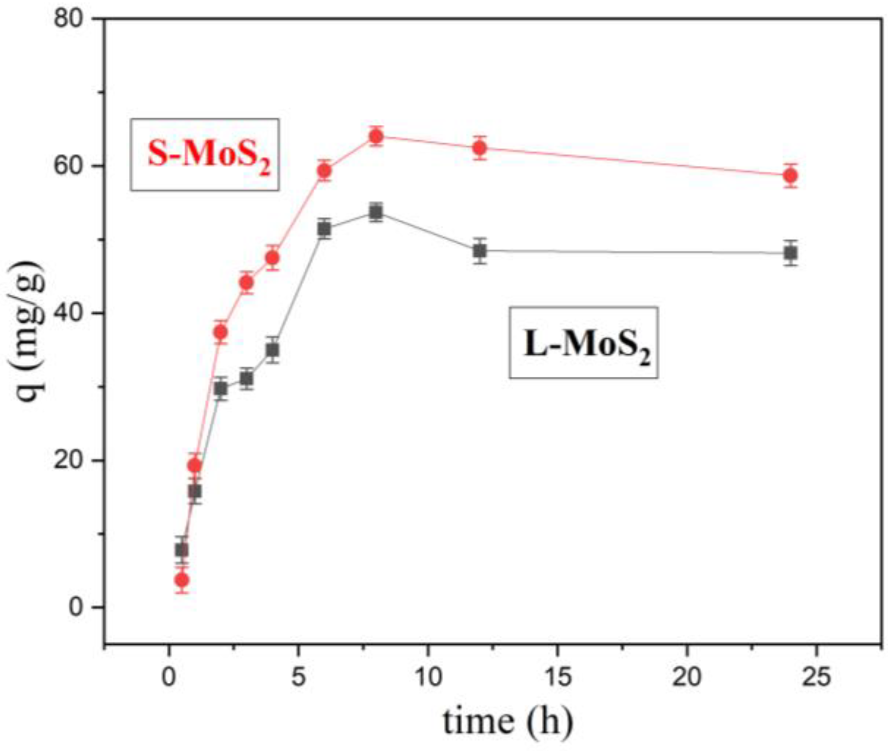 Mixing your own MoS2 (molybdenum disulfide)