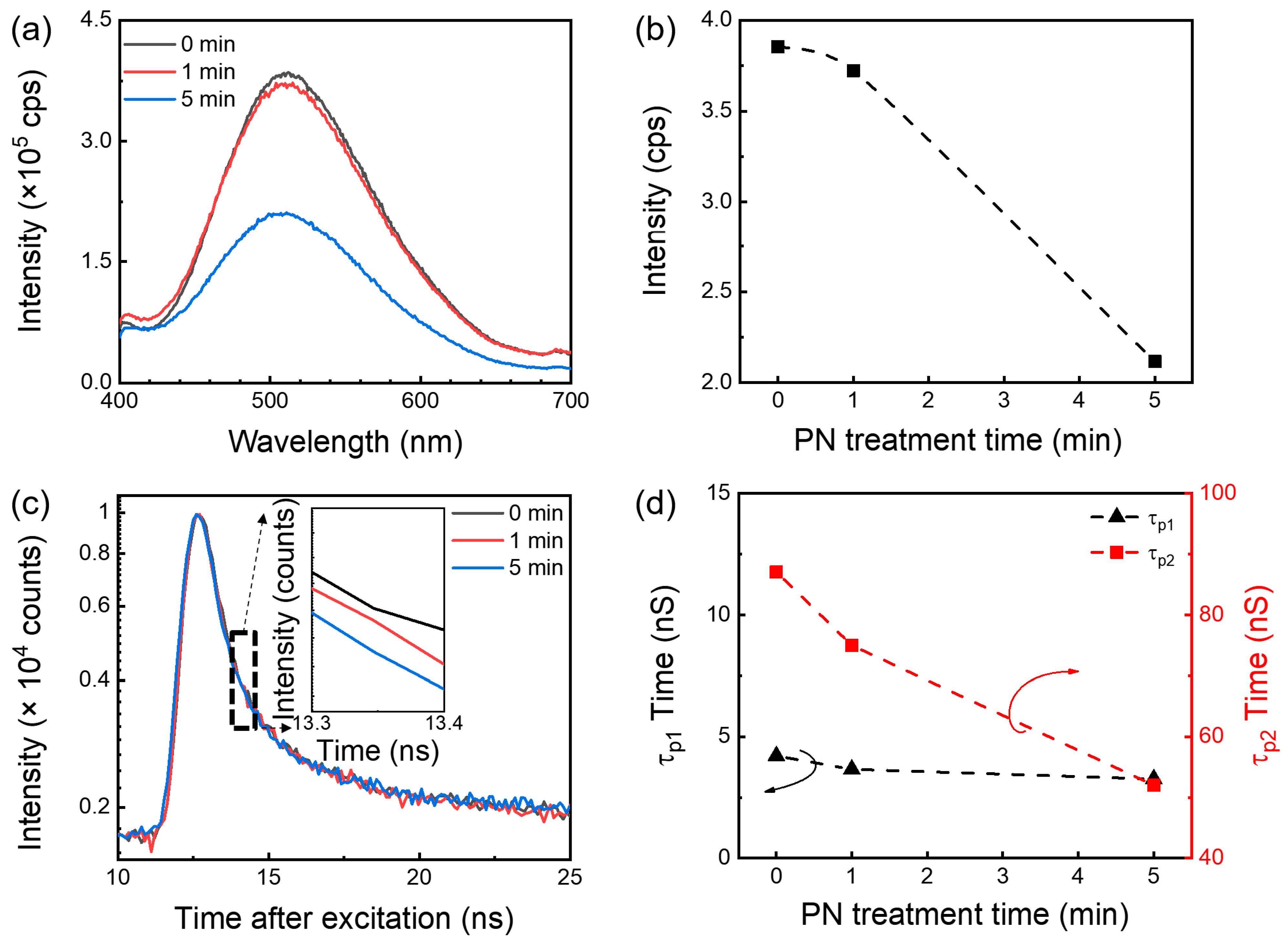 Nanomaterials 13 01199 g002