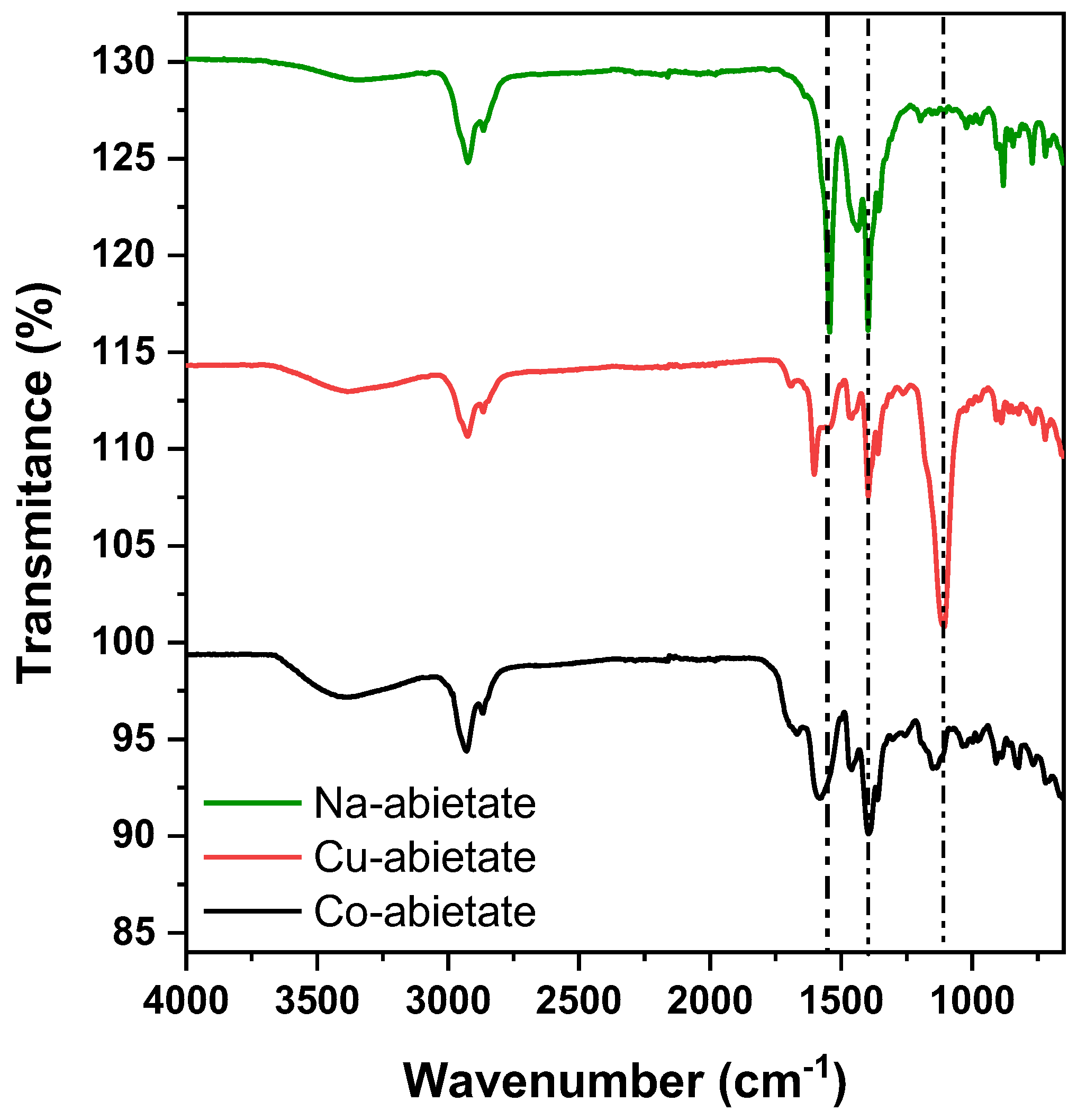 Spectra 01, ALA, MEDA