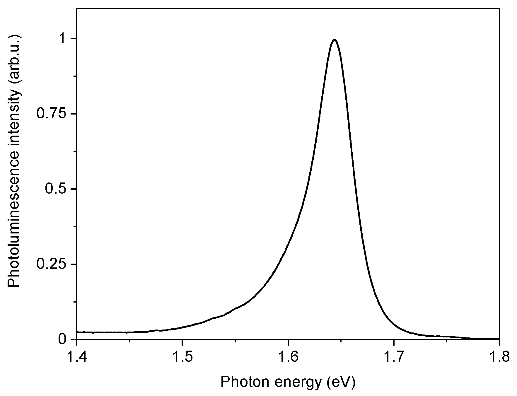 Nanomaterials 13 01207 g0a1 550