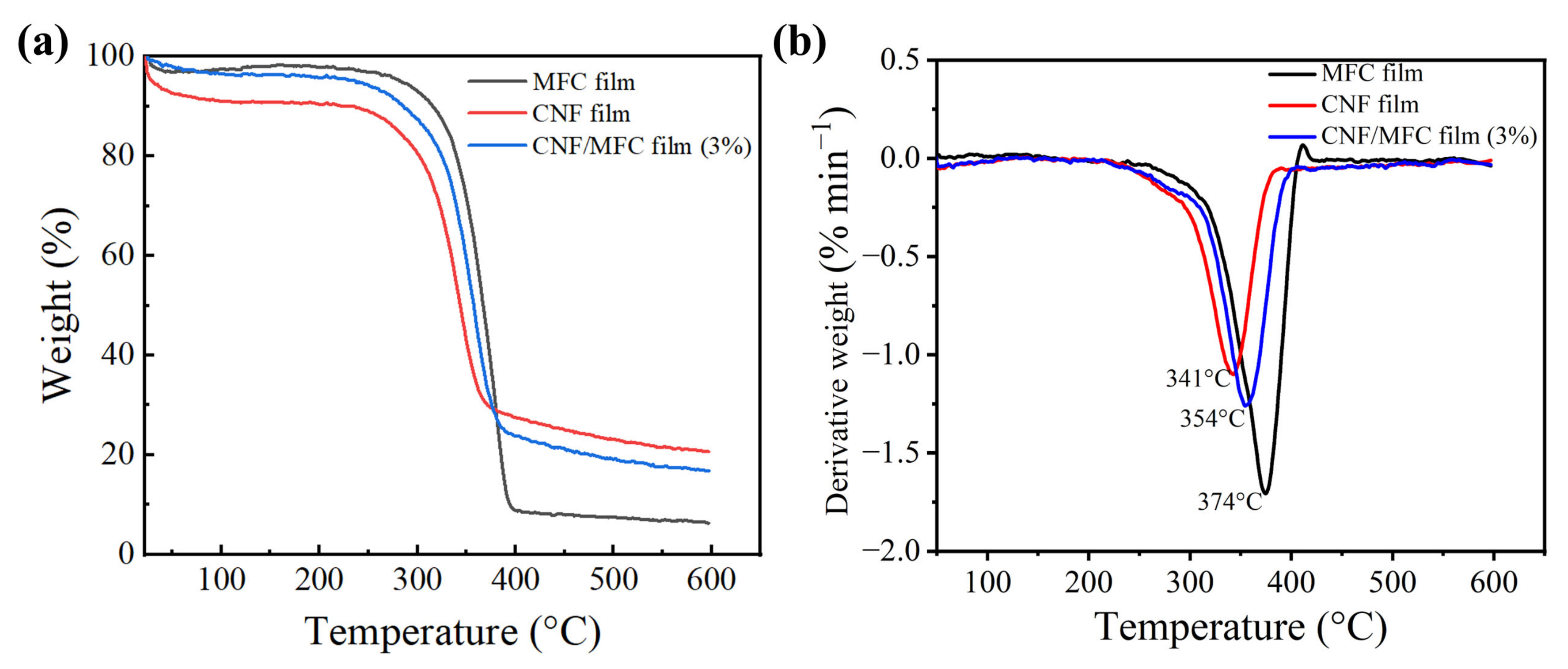Nanomaterials 13 01221 g006 Nanomaterials 13 01221 g006