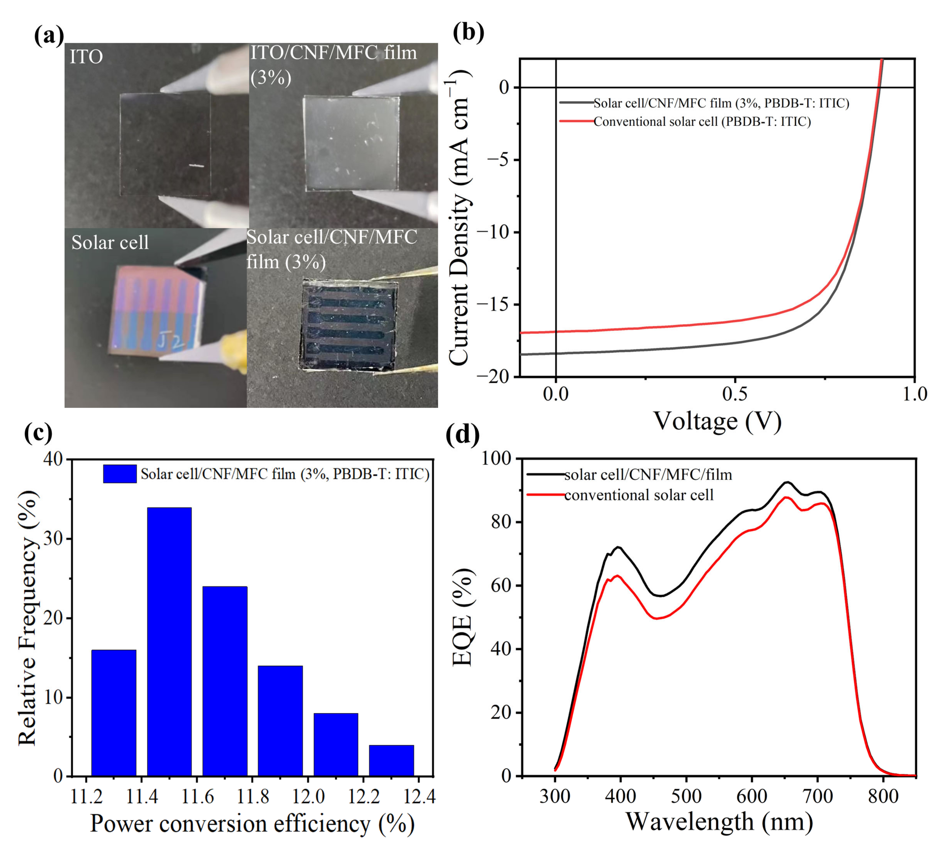 Nanomaterials 13 01221 g007 Nanomaterials 13 01221 g007