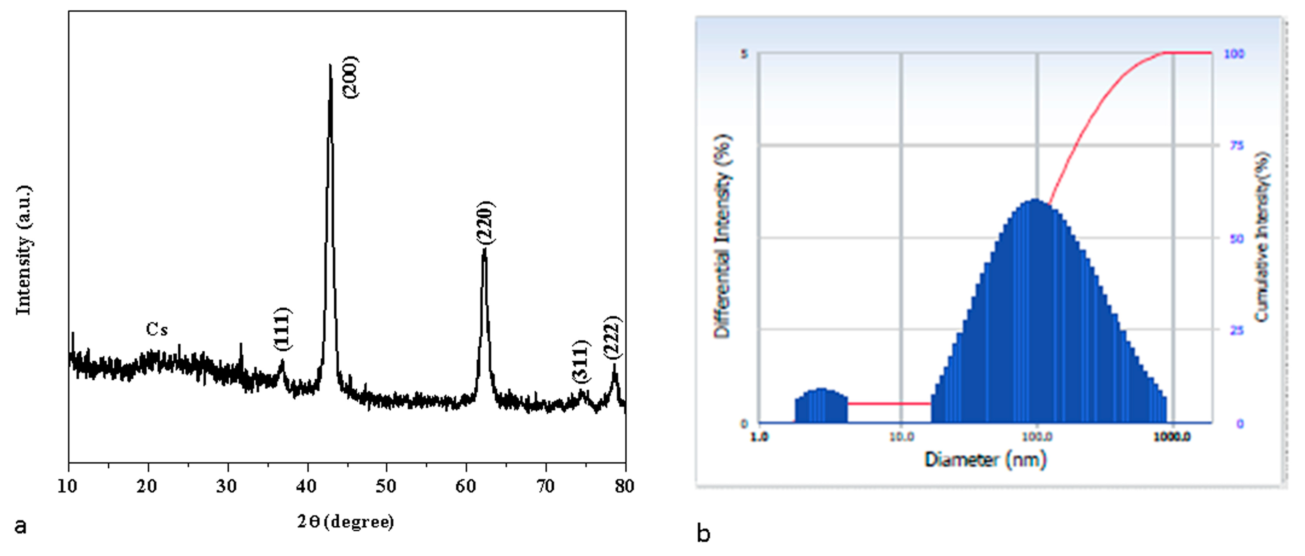 Nanomaterials 13 01227 g002