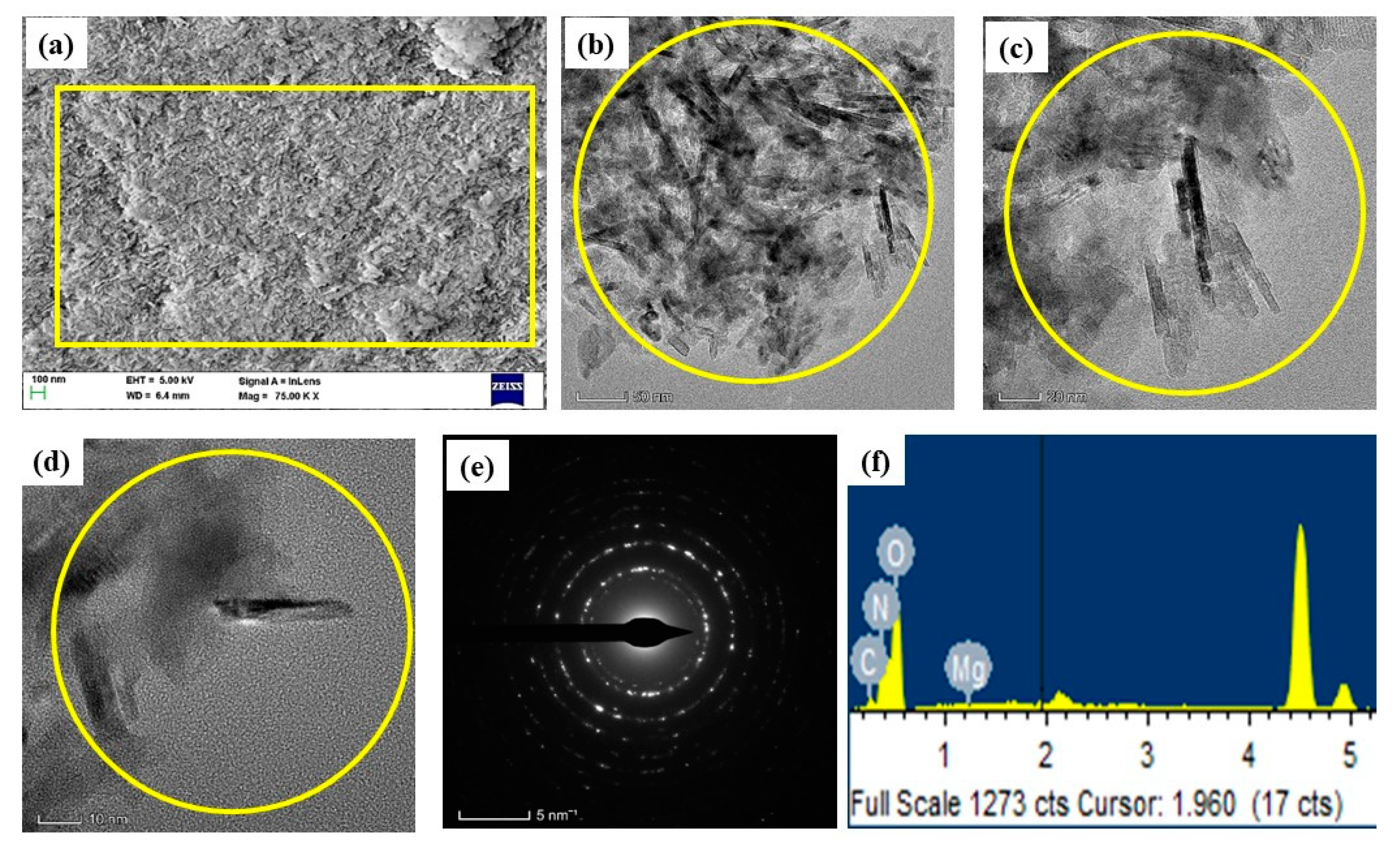 Nanomaterials 13 01227 g003