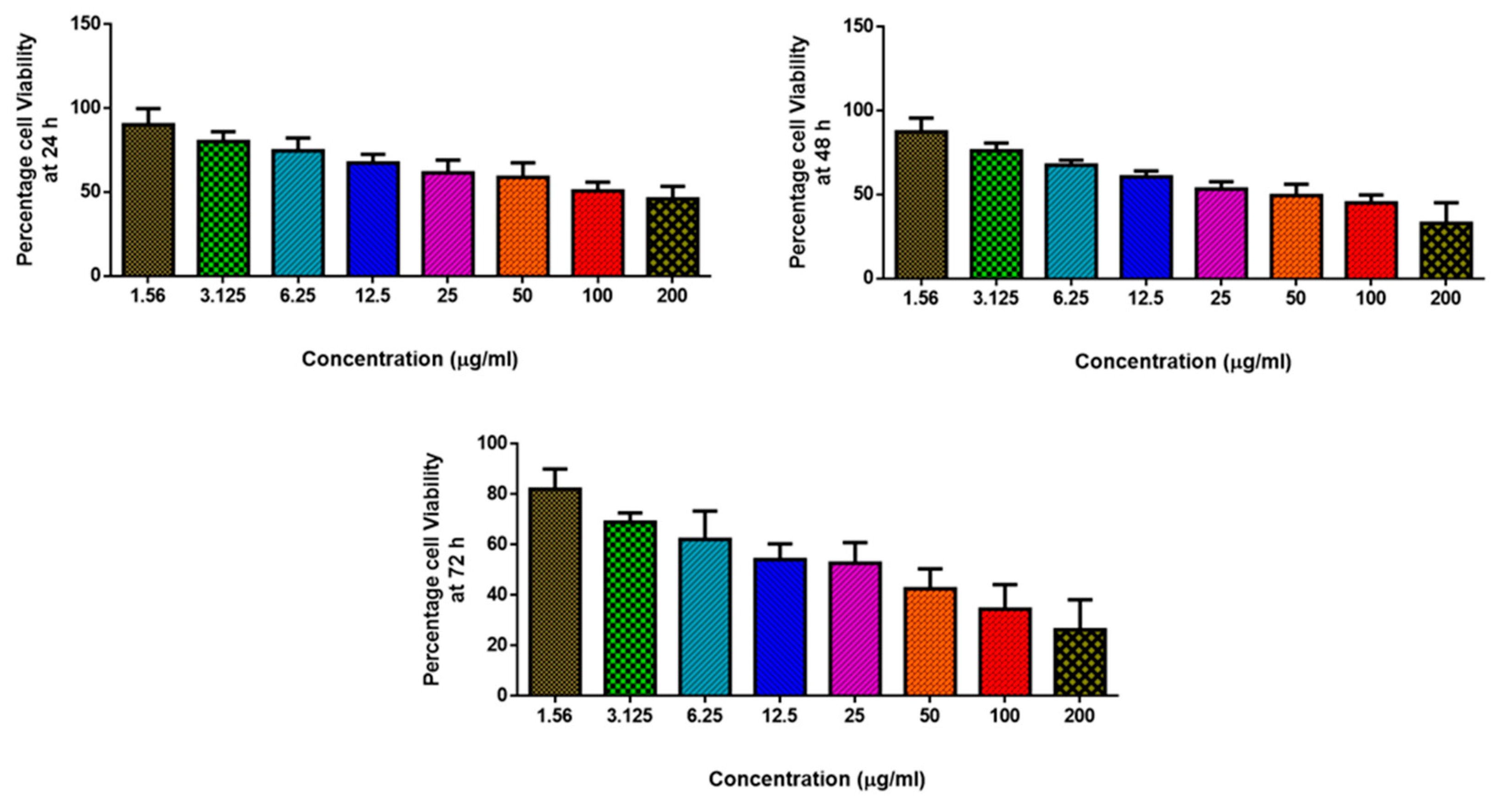 Nanomaterials 13 01227 g005