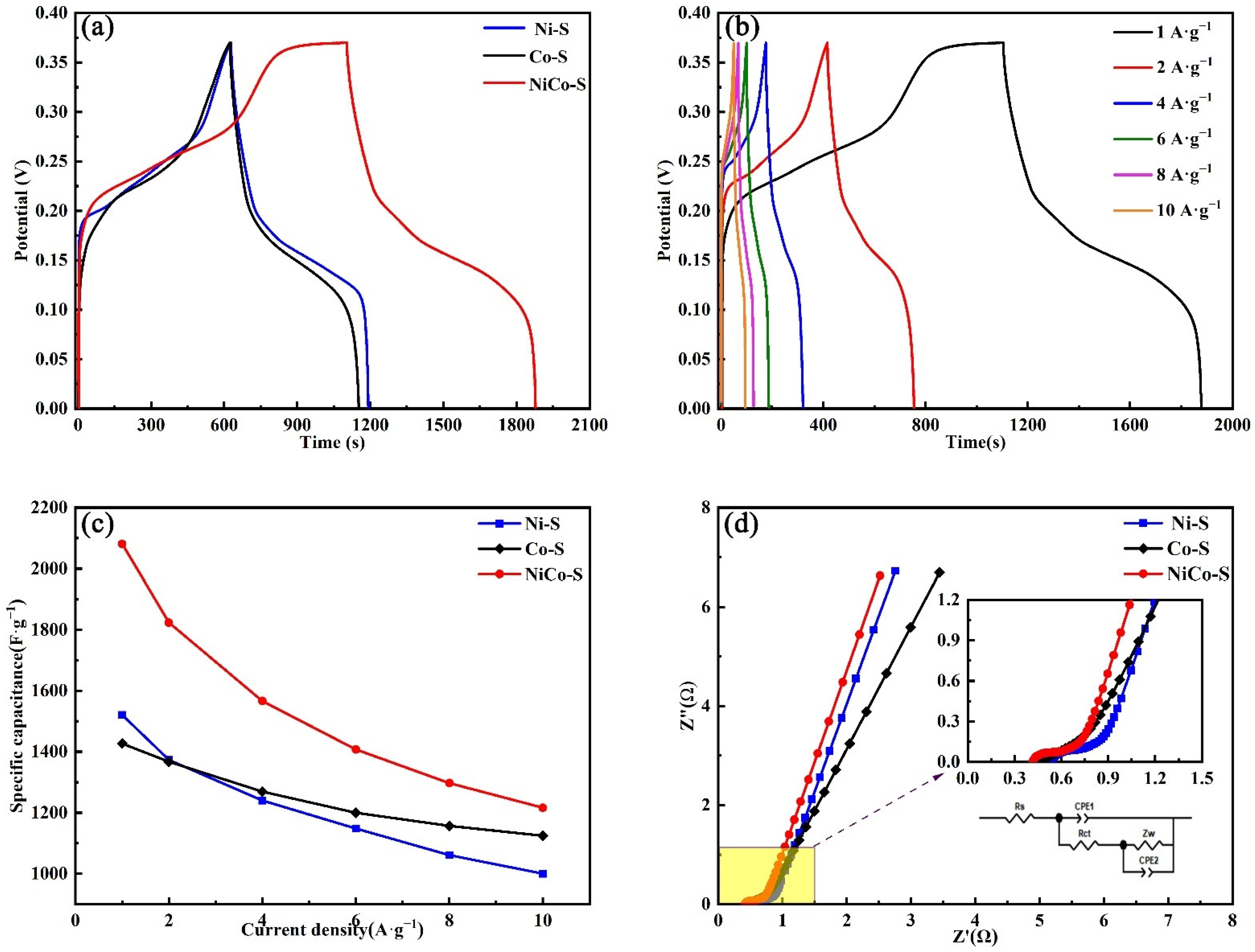 Nanomaterials 13 01229 g007