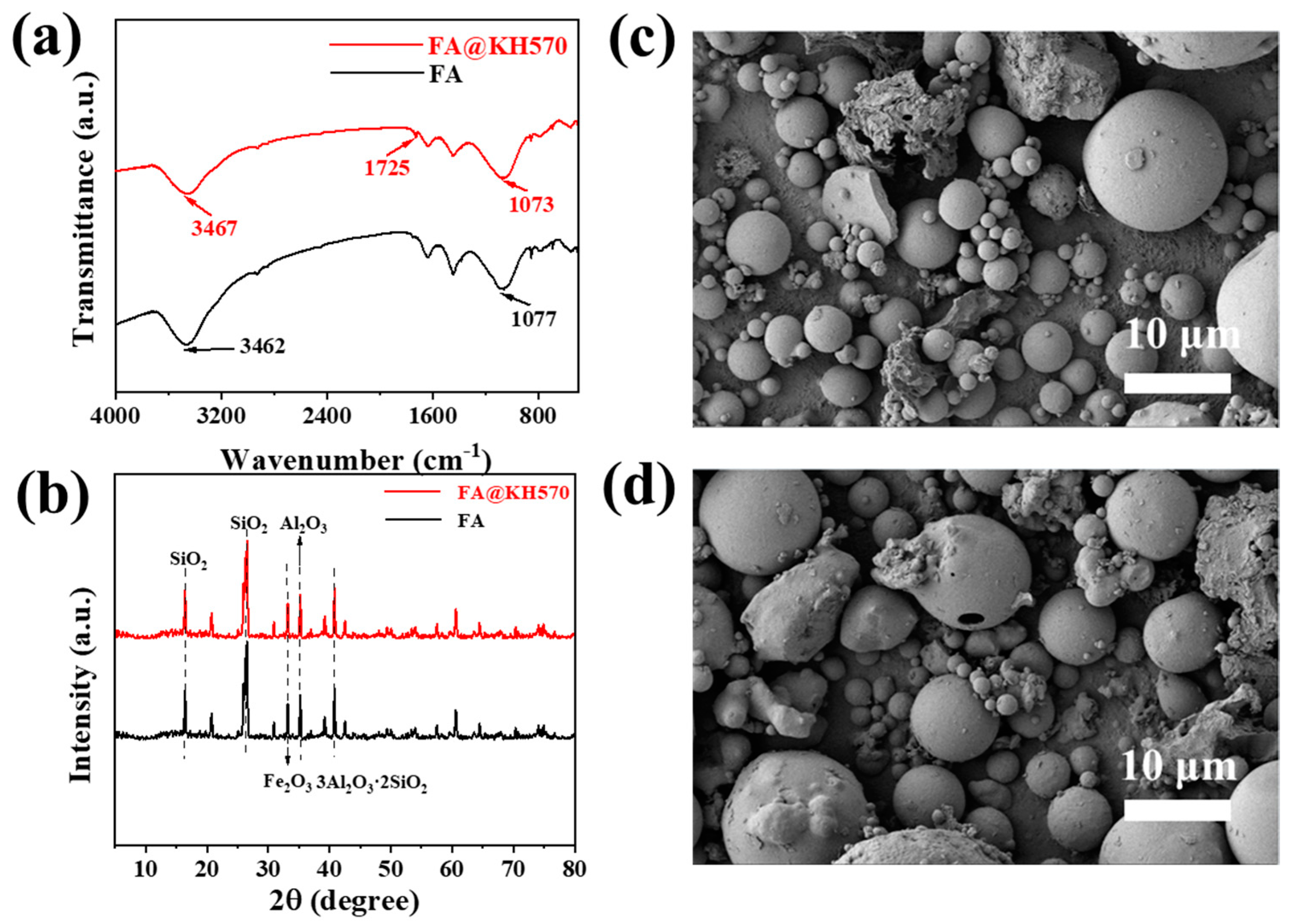 Nanomaterials 13 01230 g003