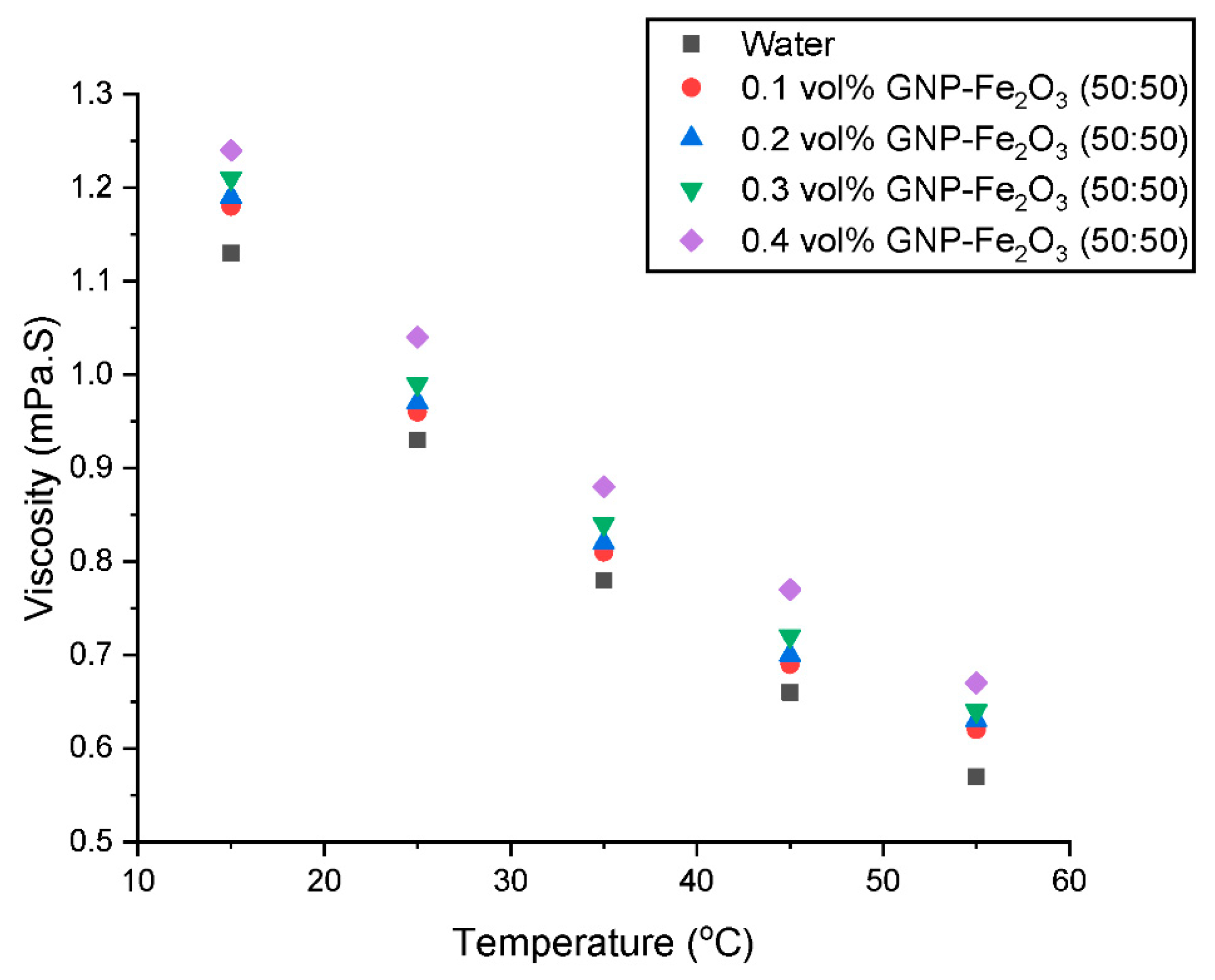 Nanomaterials 13 01238 g006 Nanomaterials 13 01238 g006