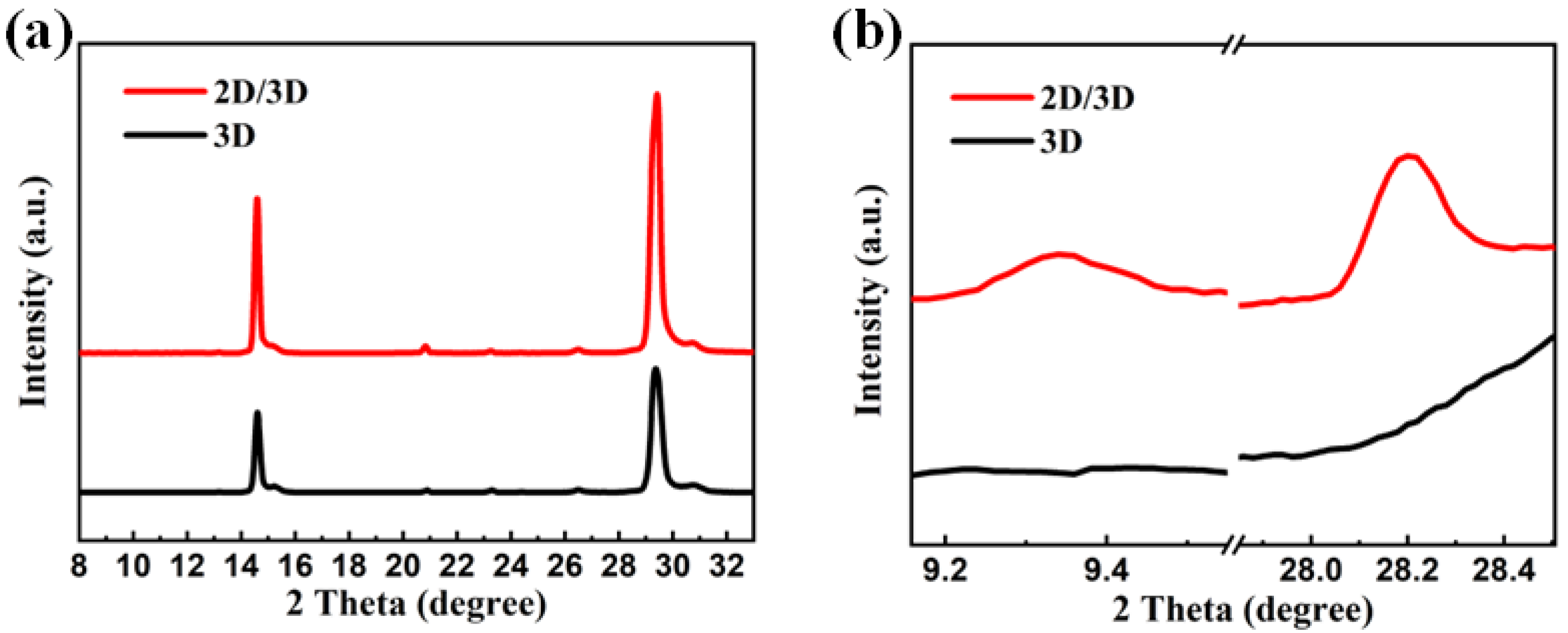 Nanomaterials 13 01239 g001 Nanomaterials 13 01239 g001