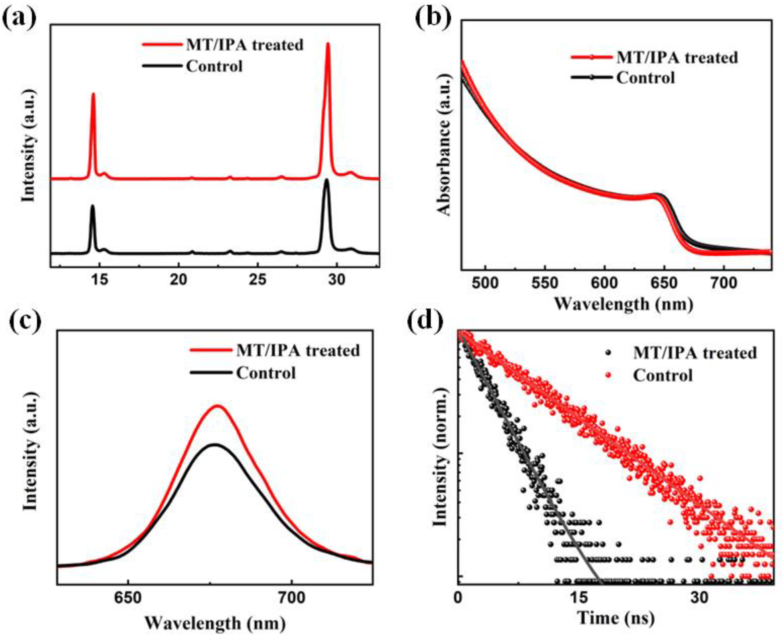 Nanomaterials 13 01239 g003 Nanomaterials 13 01239 g003