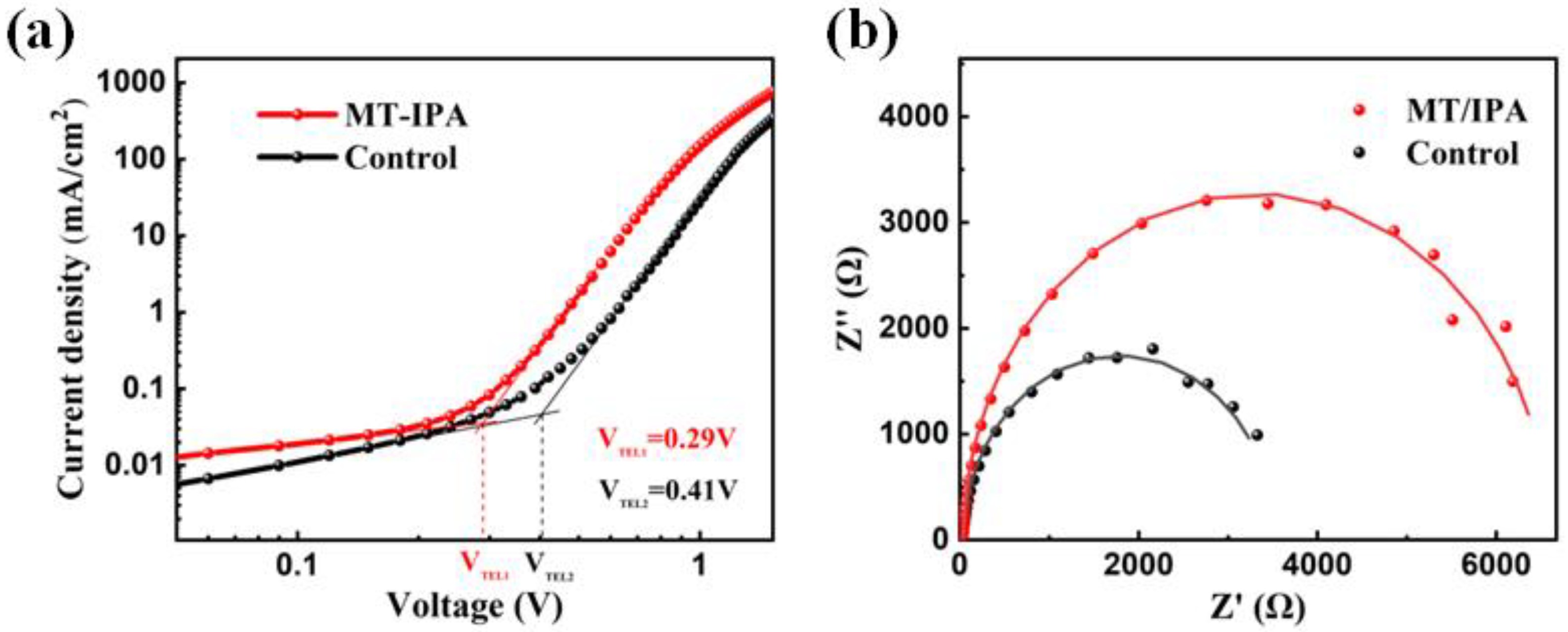 Nanomaterials 13 01239 g004 Nanomaterials 13 01239 g004