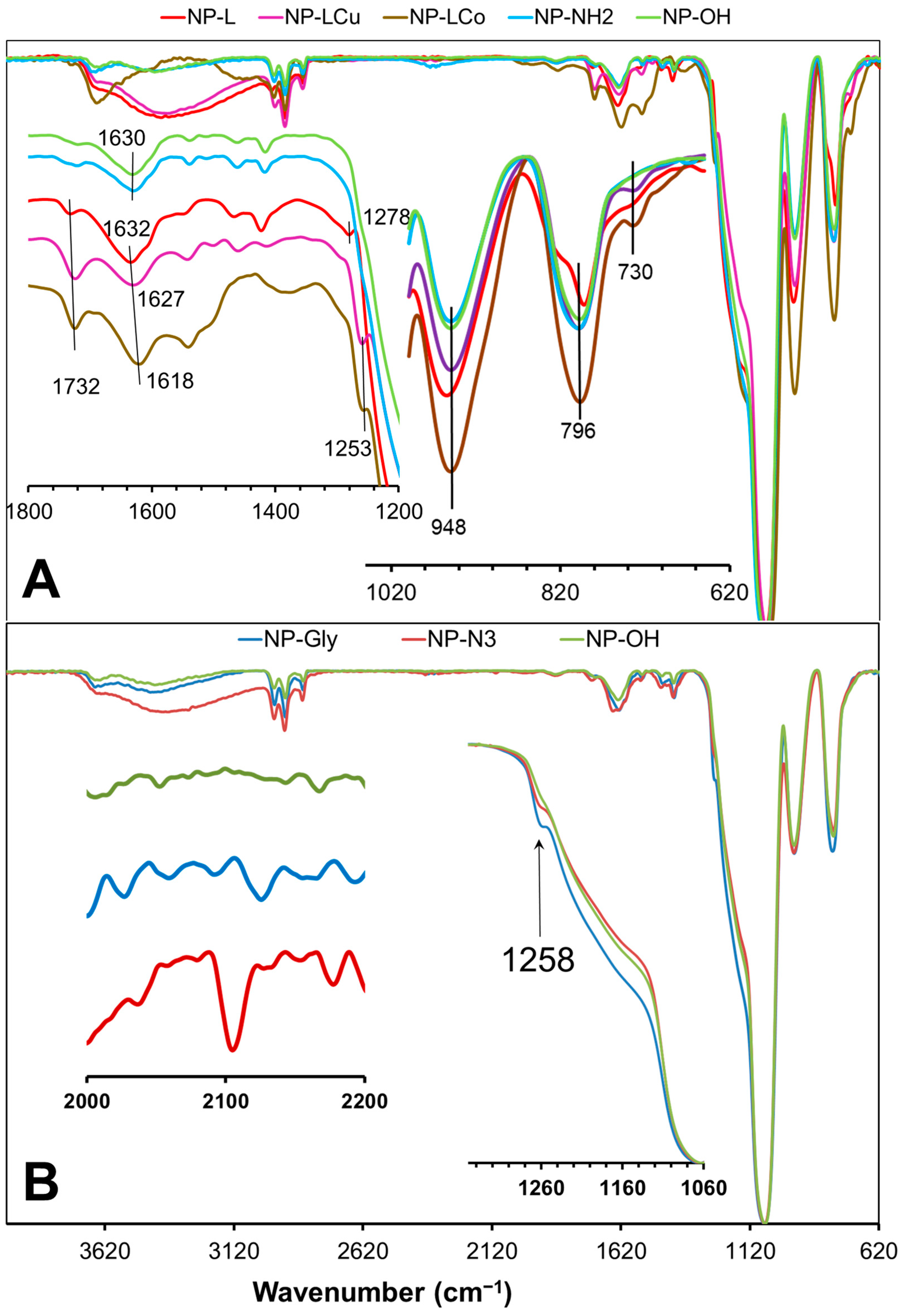Nanomaterials 13 01246 g001 Nanomaterials 13 01246 g001