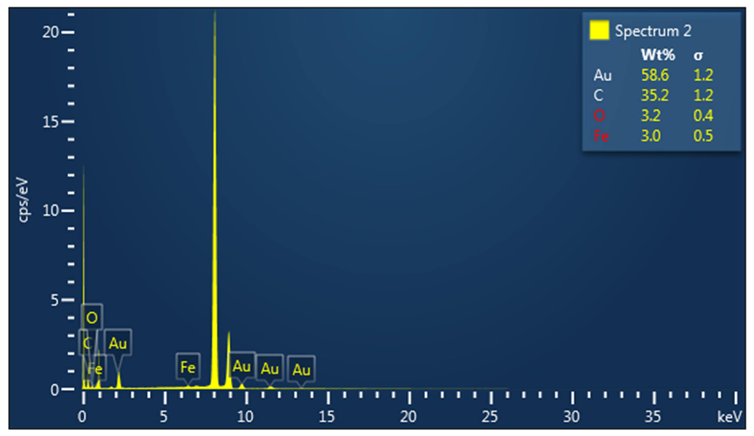 Nanomaterials 13 01251 g006a