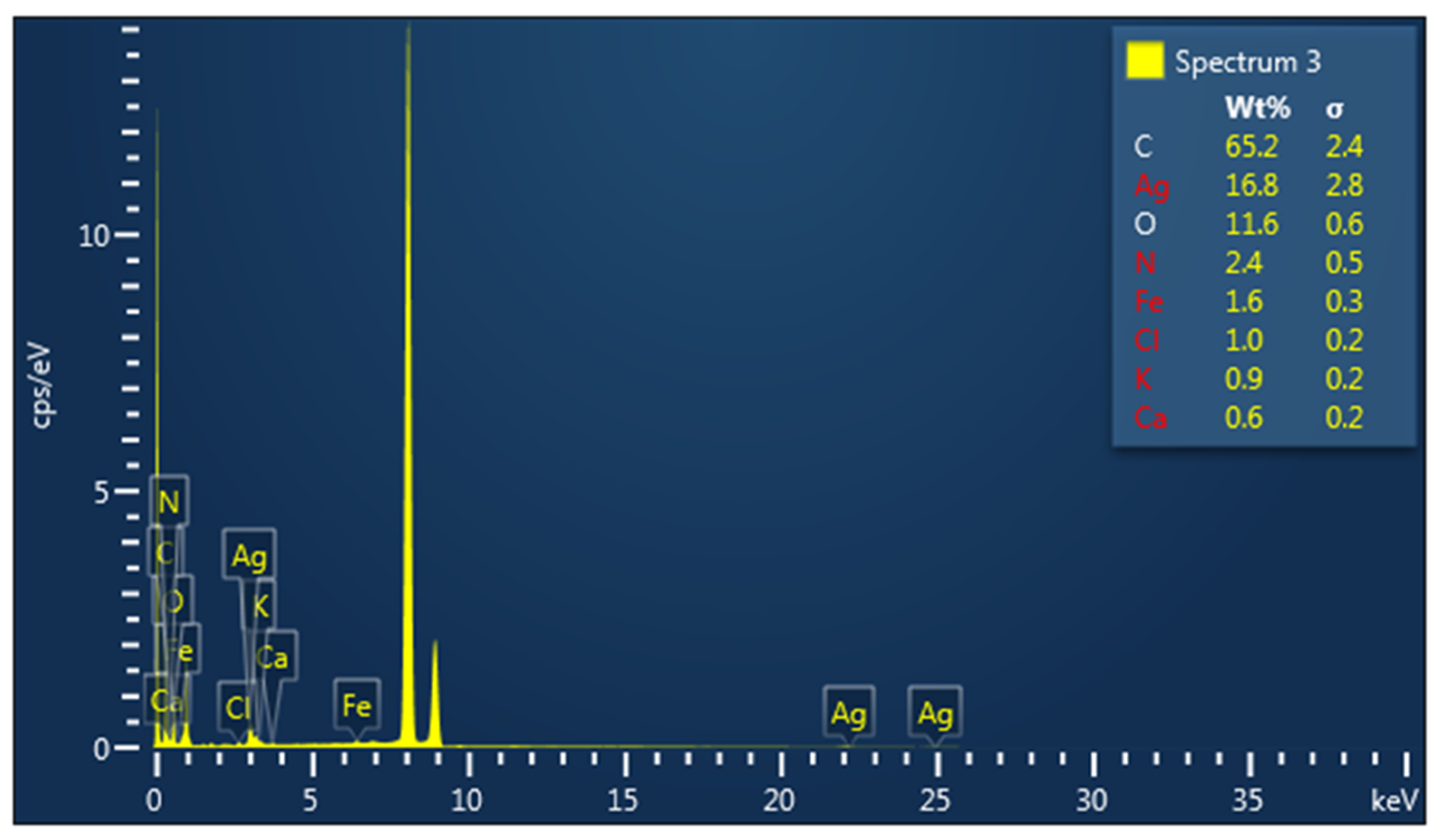 Nanomaterials 13 01251 g006b