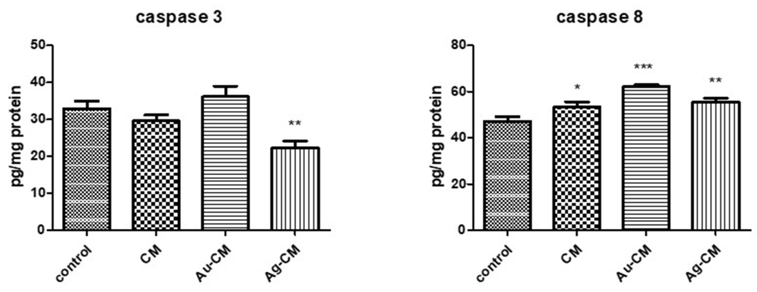 Nanomaterials 13 01251 g011