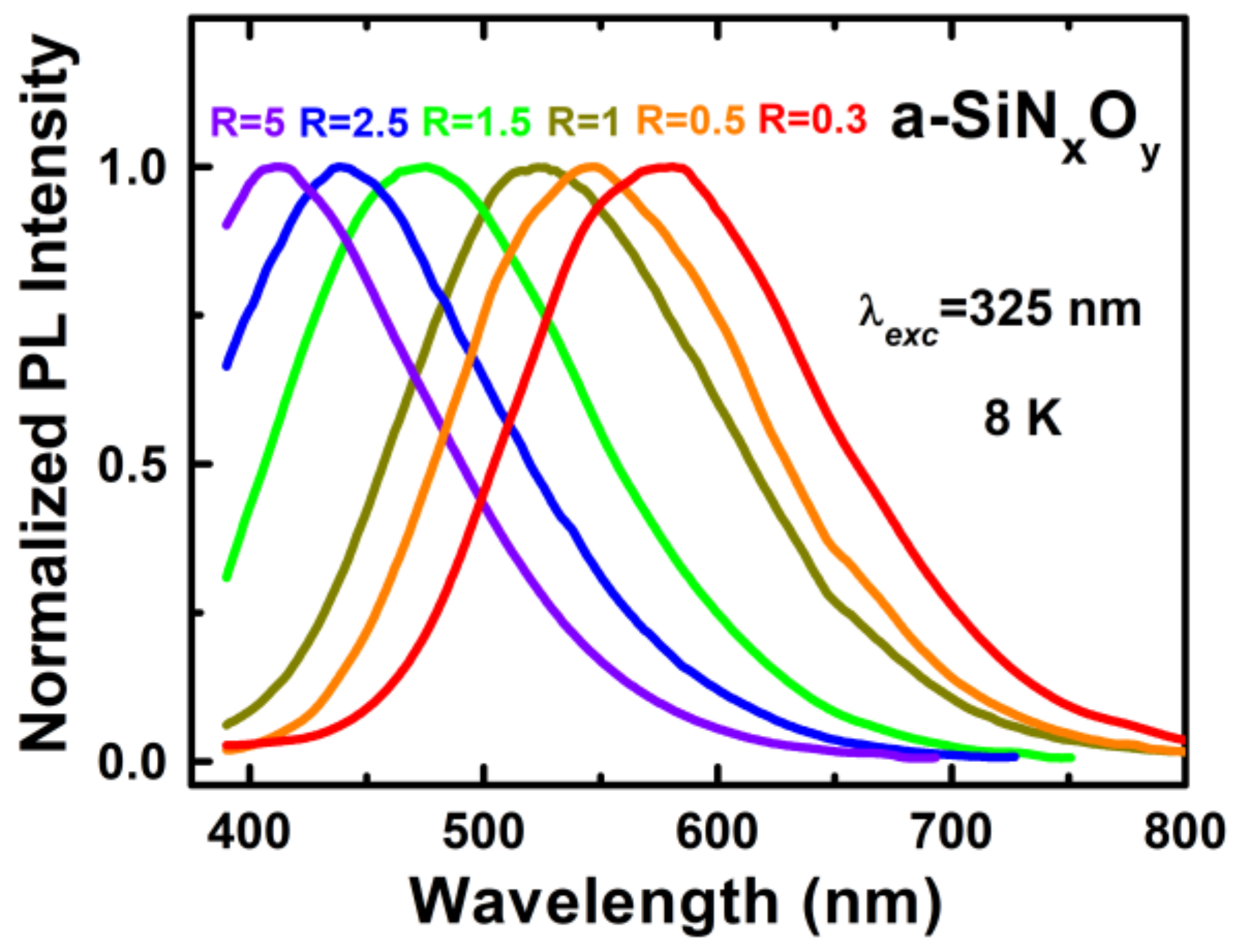 Nanomaterials 13 01269 g004 Nanomaterials 13 01269 g004