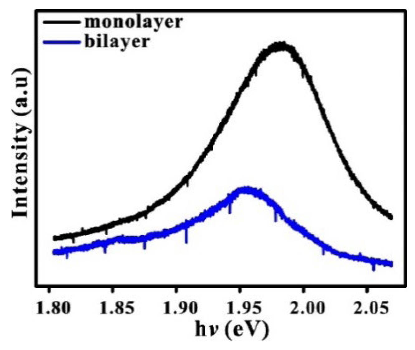 Nanomaterials 13 01276 g003 Nanomaterials 13 01276 g003