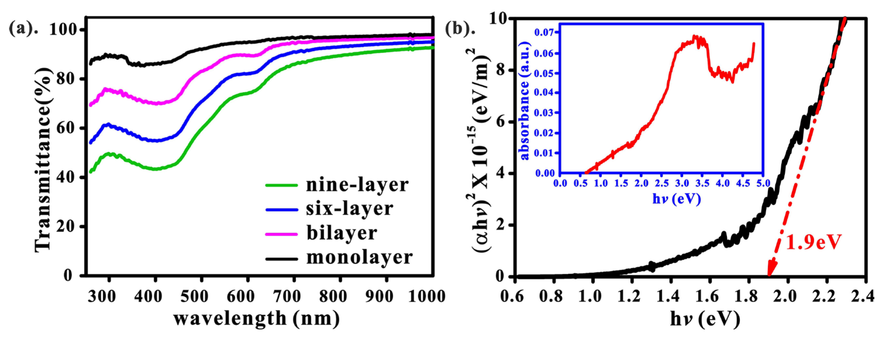 Nanomaterials 13 01276 g004 Nanomaterials 13 01276 g004