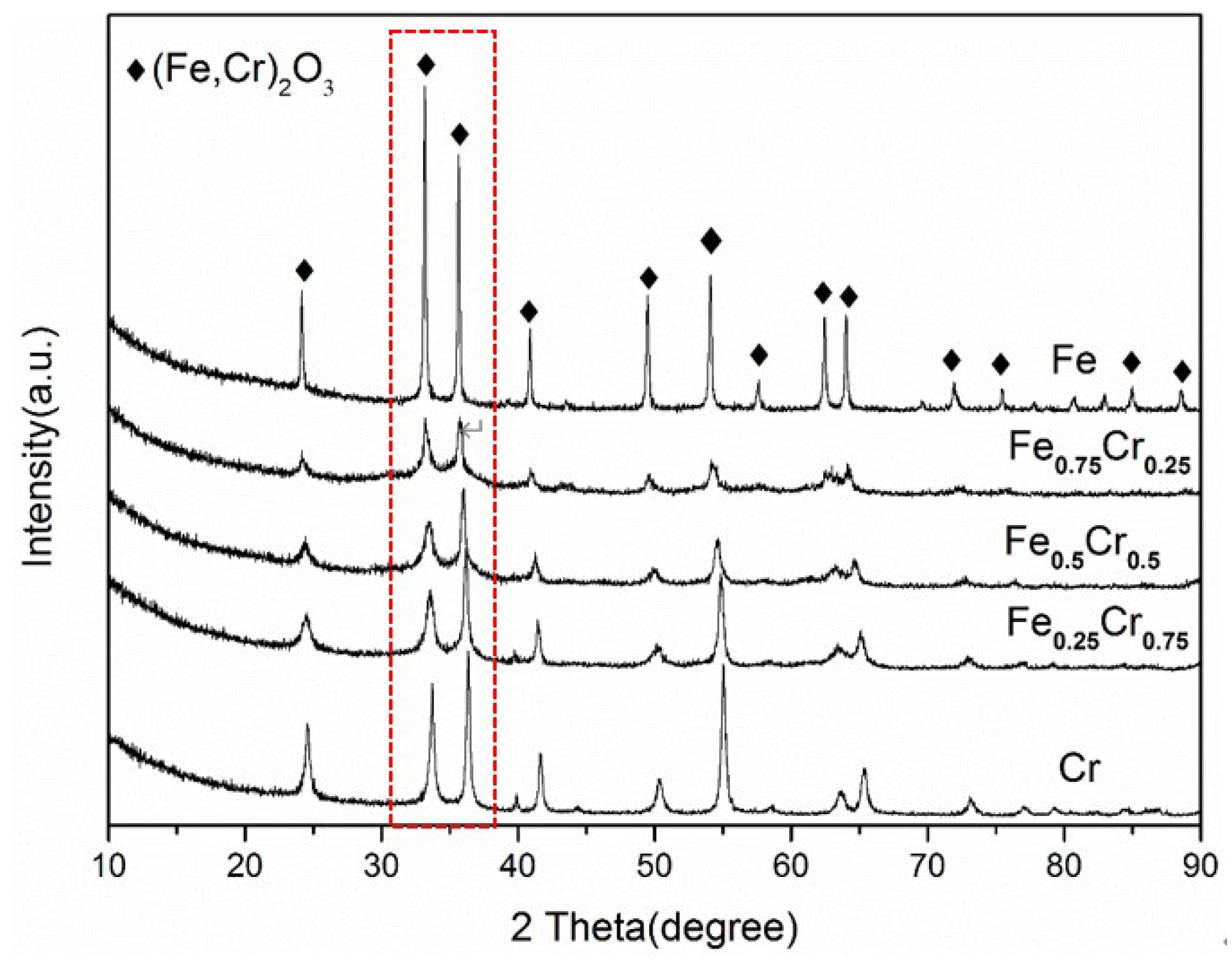 Nanomaterials 13 01280 g002