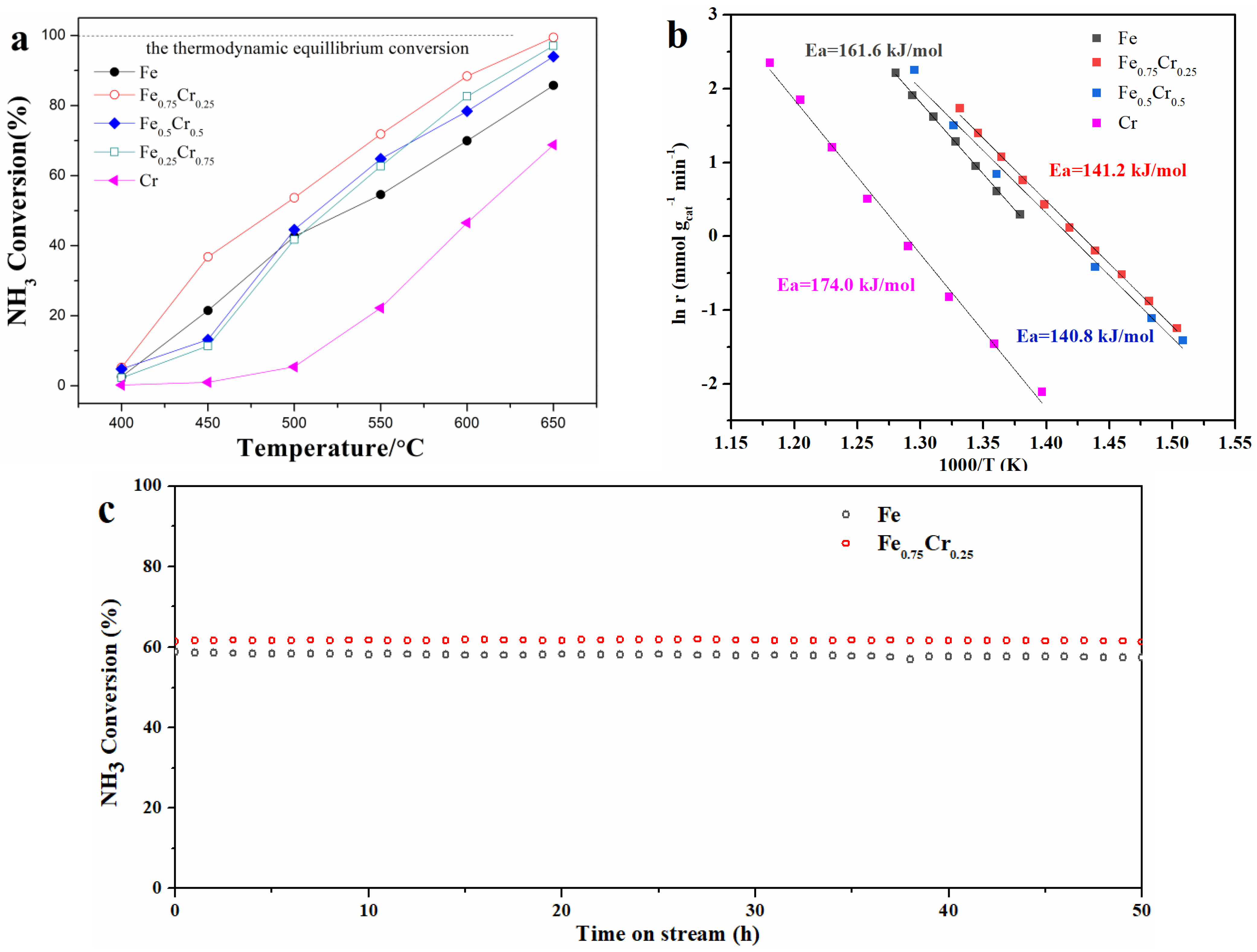 Nanomaterials 13 01280 g003