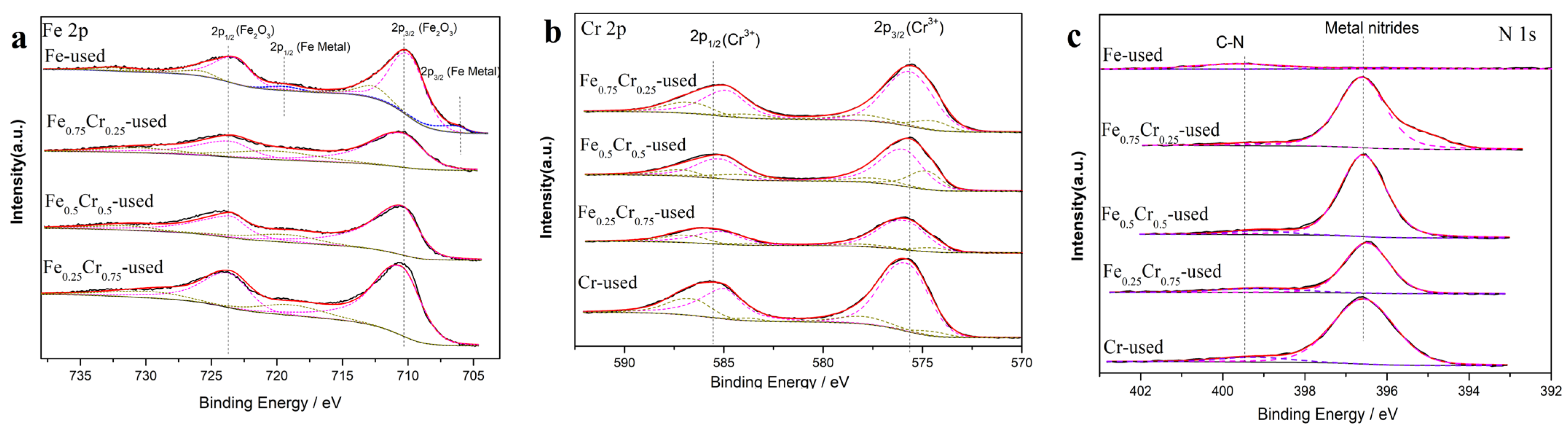 Nanomaterials 13 01280 g009
