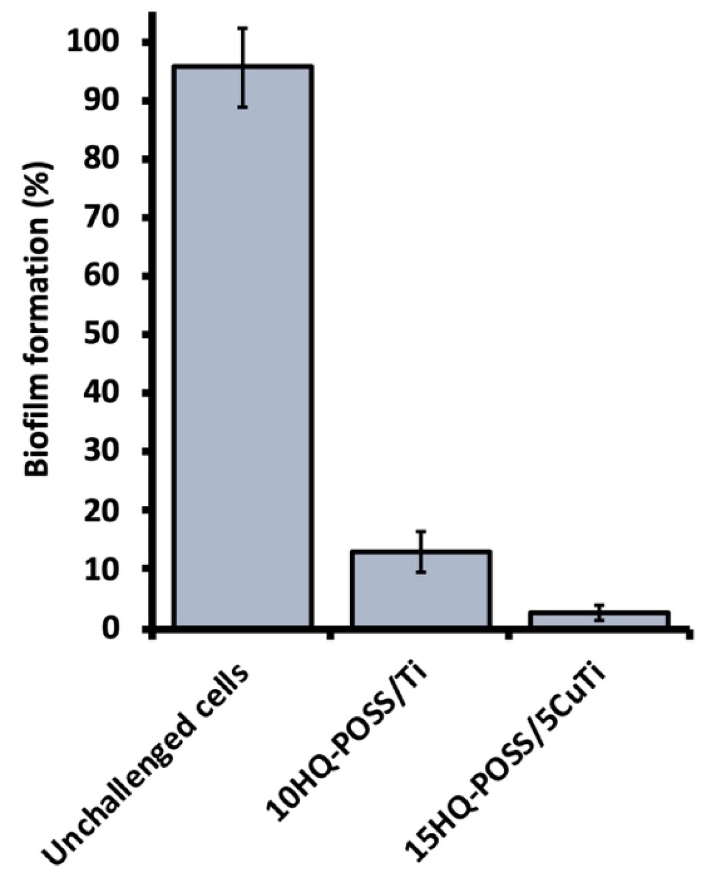 Nanomaterials 13 01291 g006