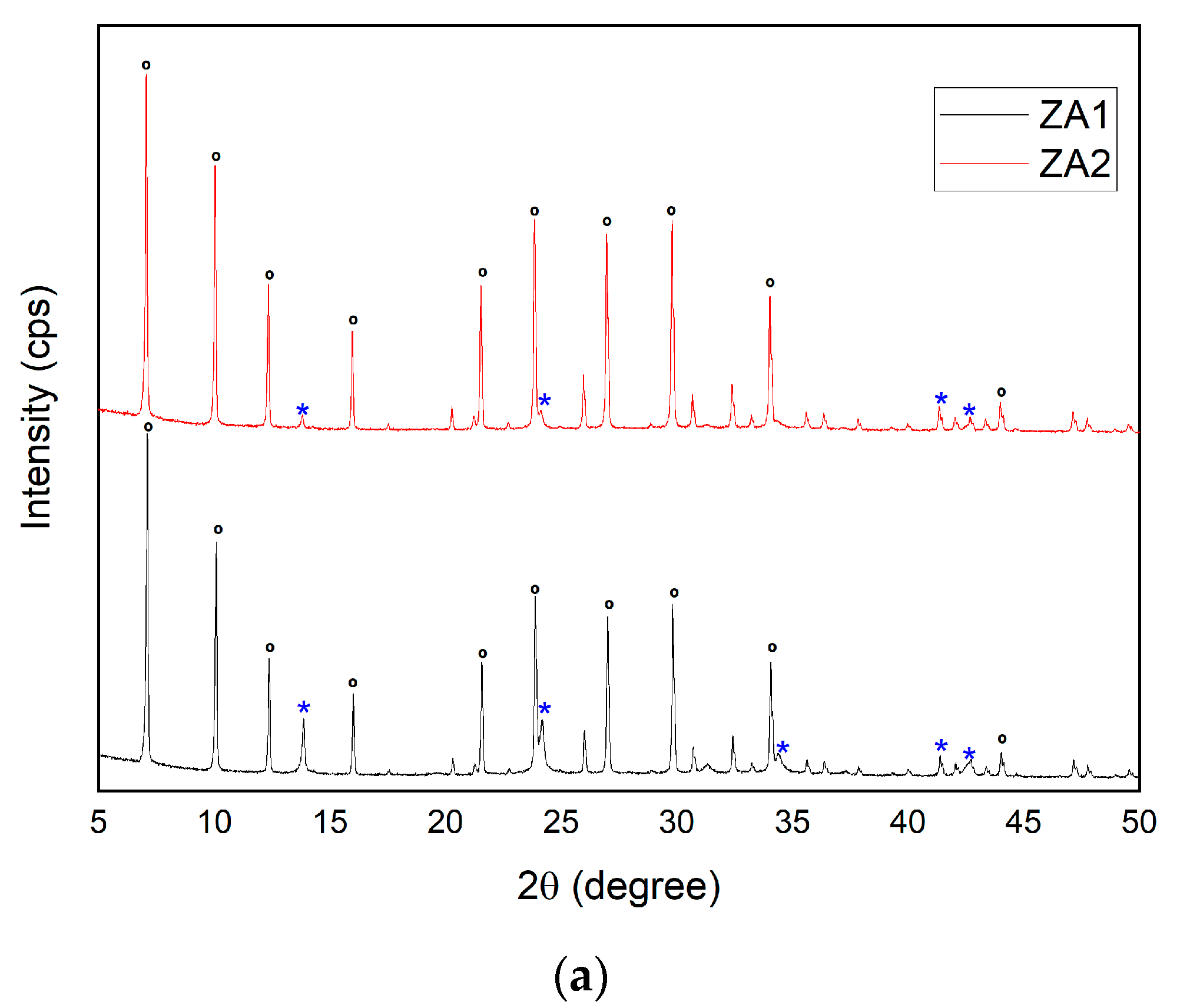 Nanomaterials 13 01295 g002a Nanomaterials 13 01295 g002a