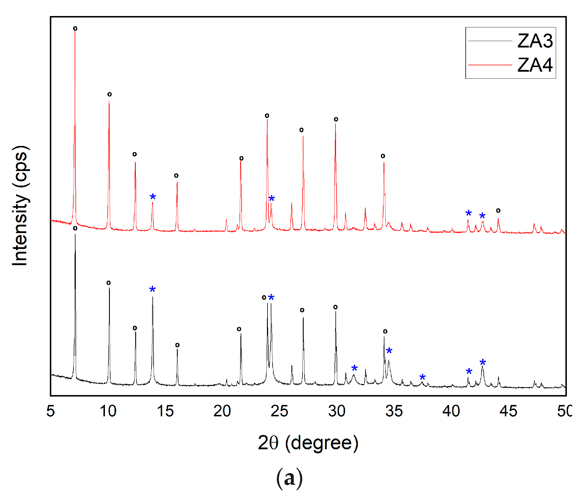 Nanomaterials 13 01295 g003a Nanomaterials 13 01295 g003a