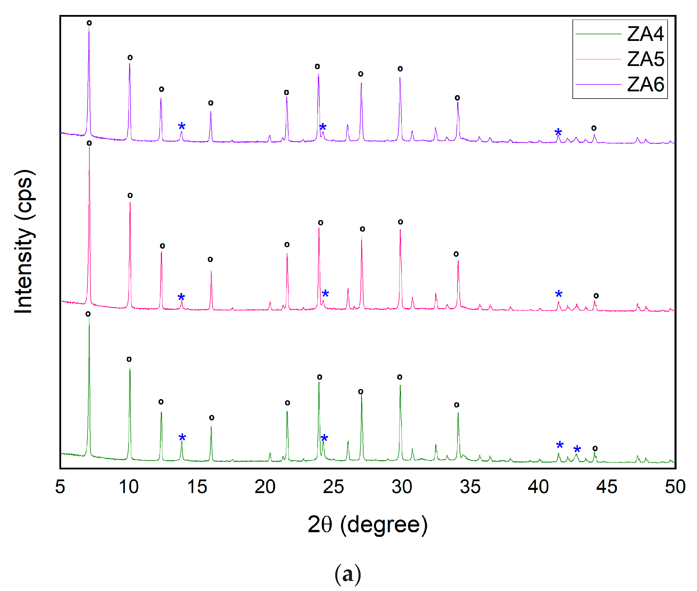 Nanomaterials 13 01295 g004a Nanomaterials 13 01295 g004a