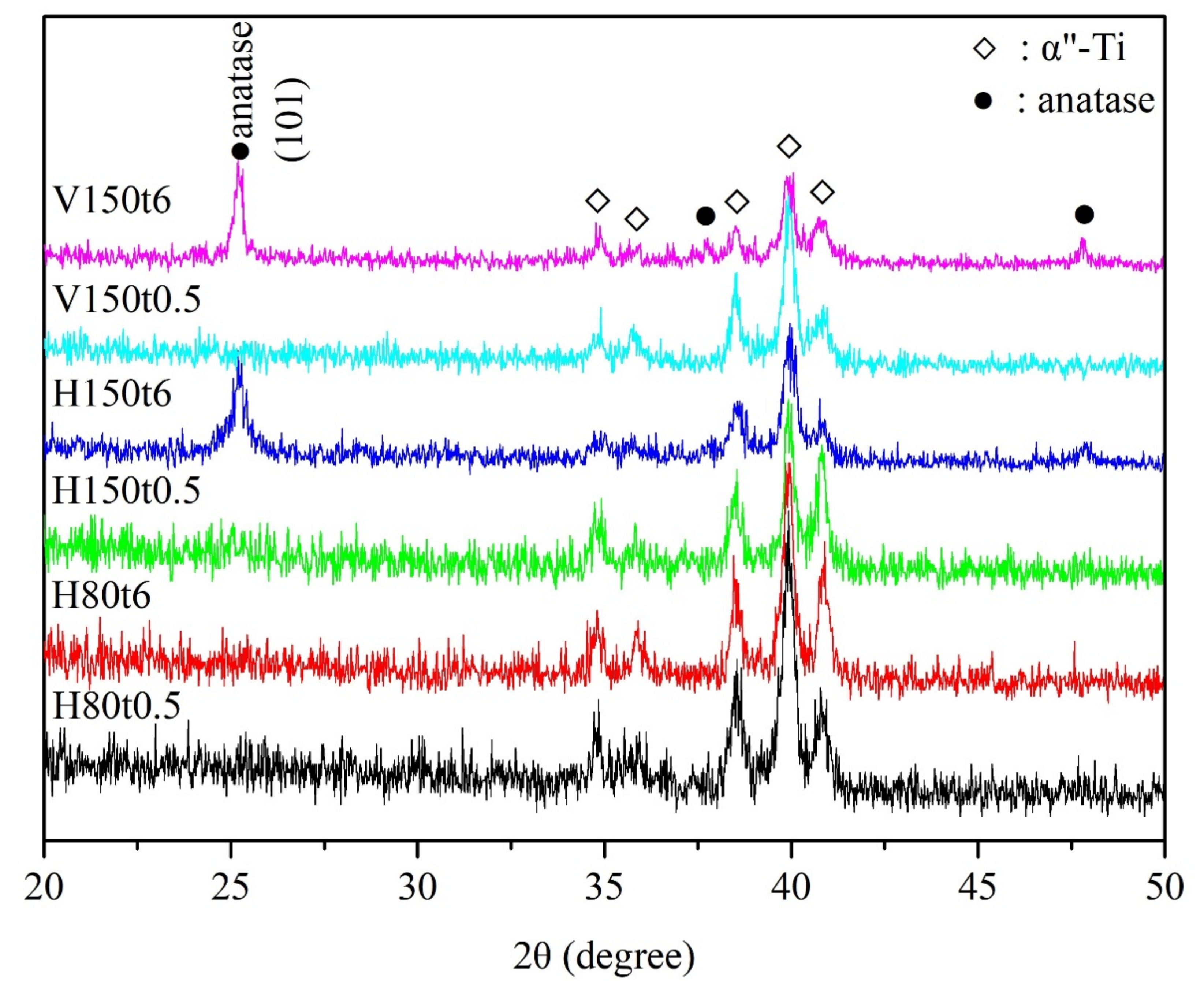 Nanomaterials 13 01296 g001