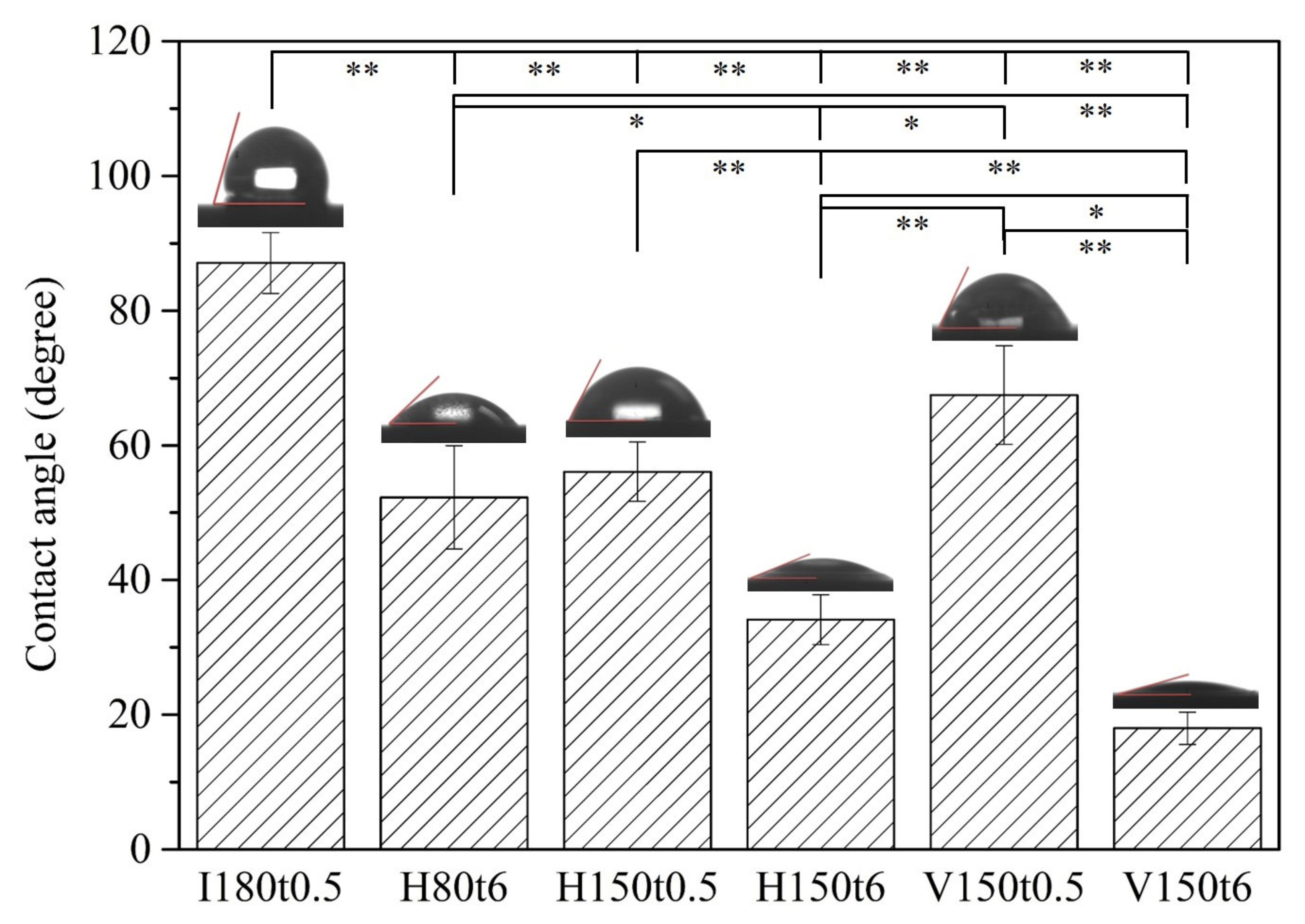 Nanomaterials 13 01296 g004