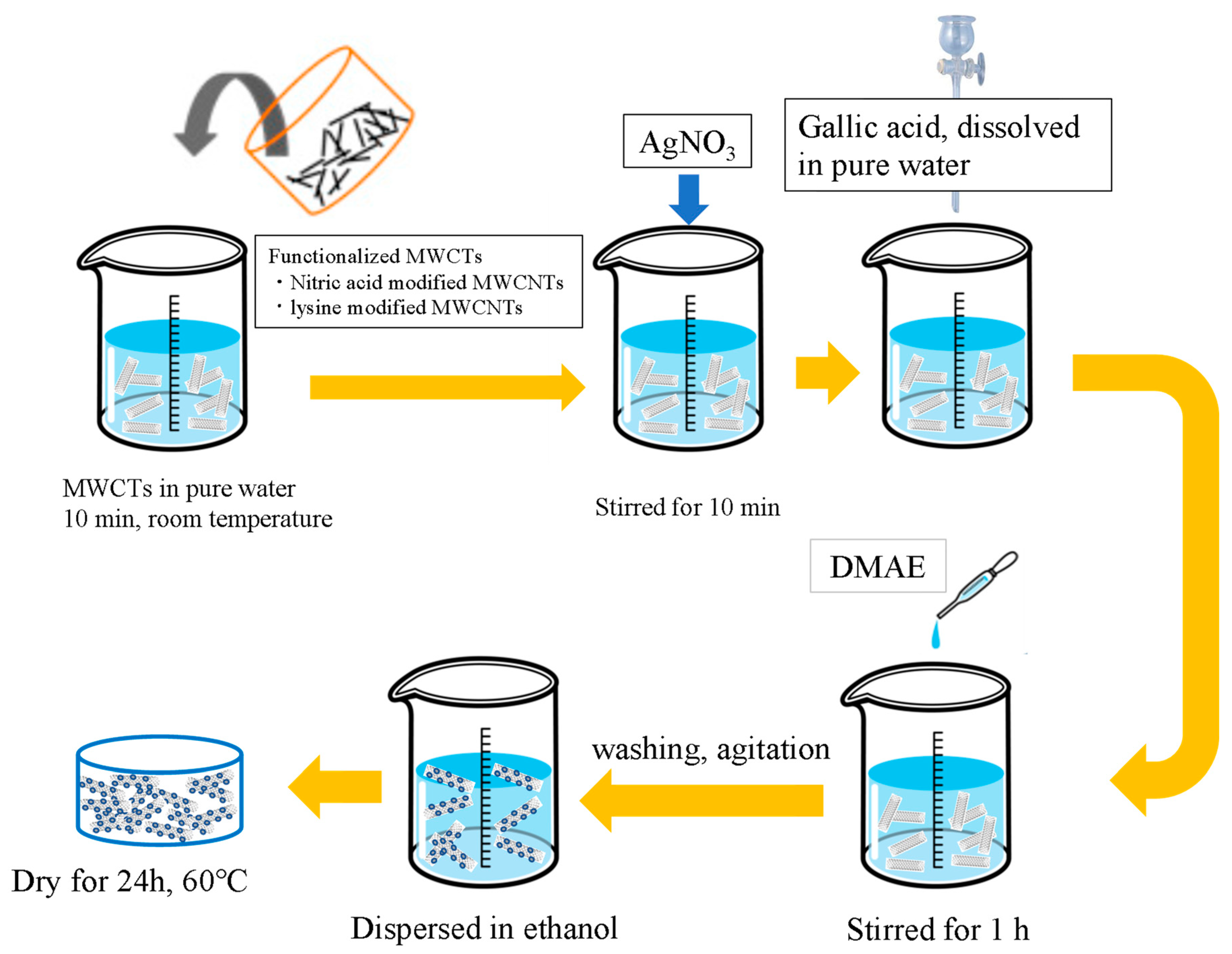 Nanomaterials | Free Full-Text | Silver Nanoparticle/Carbon