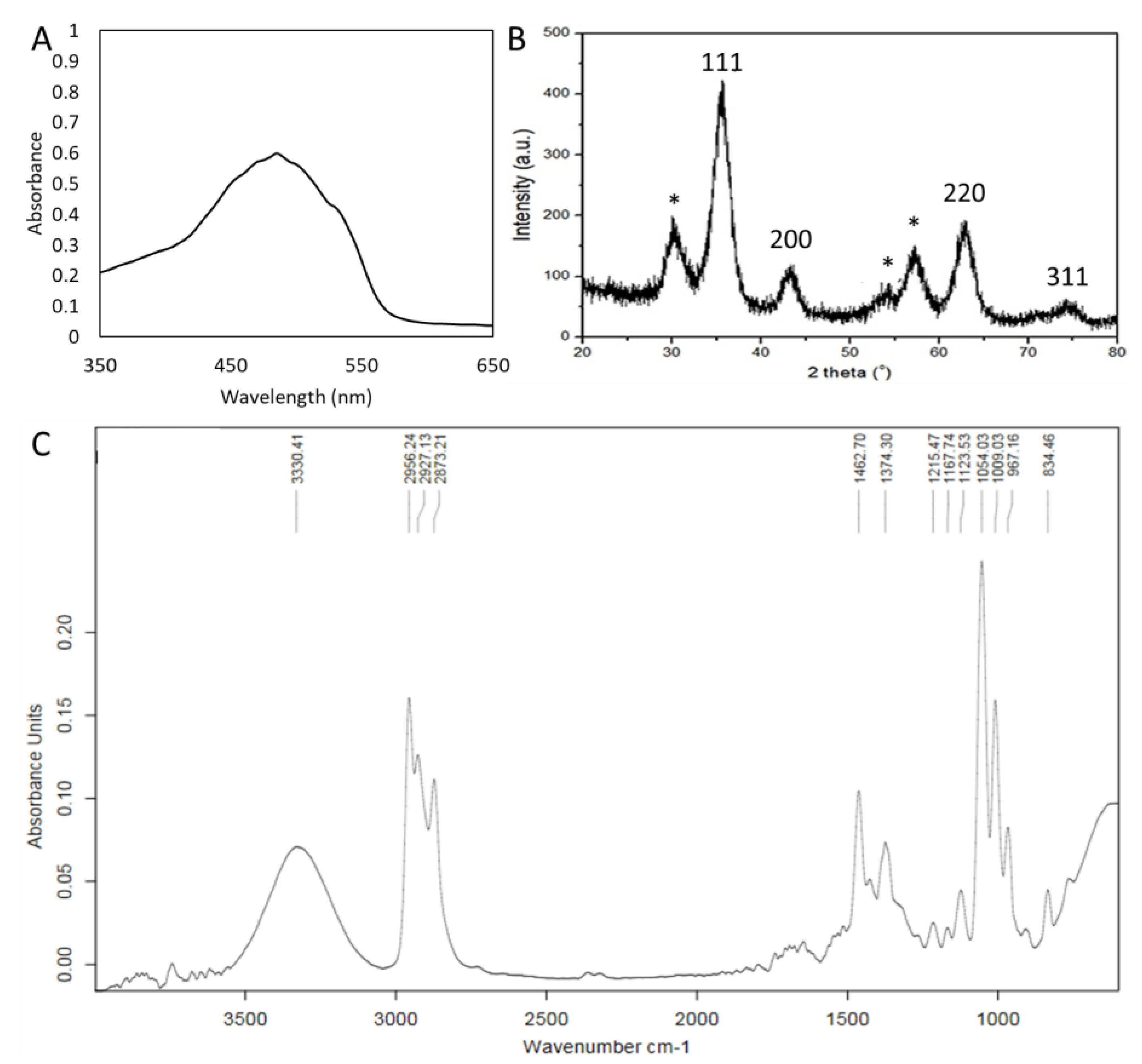Nanomaterials 13 01306 g002 Nanomaterials 13 01306 g002