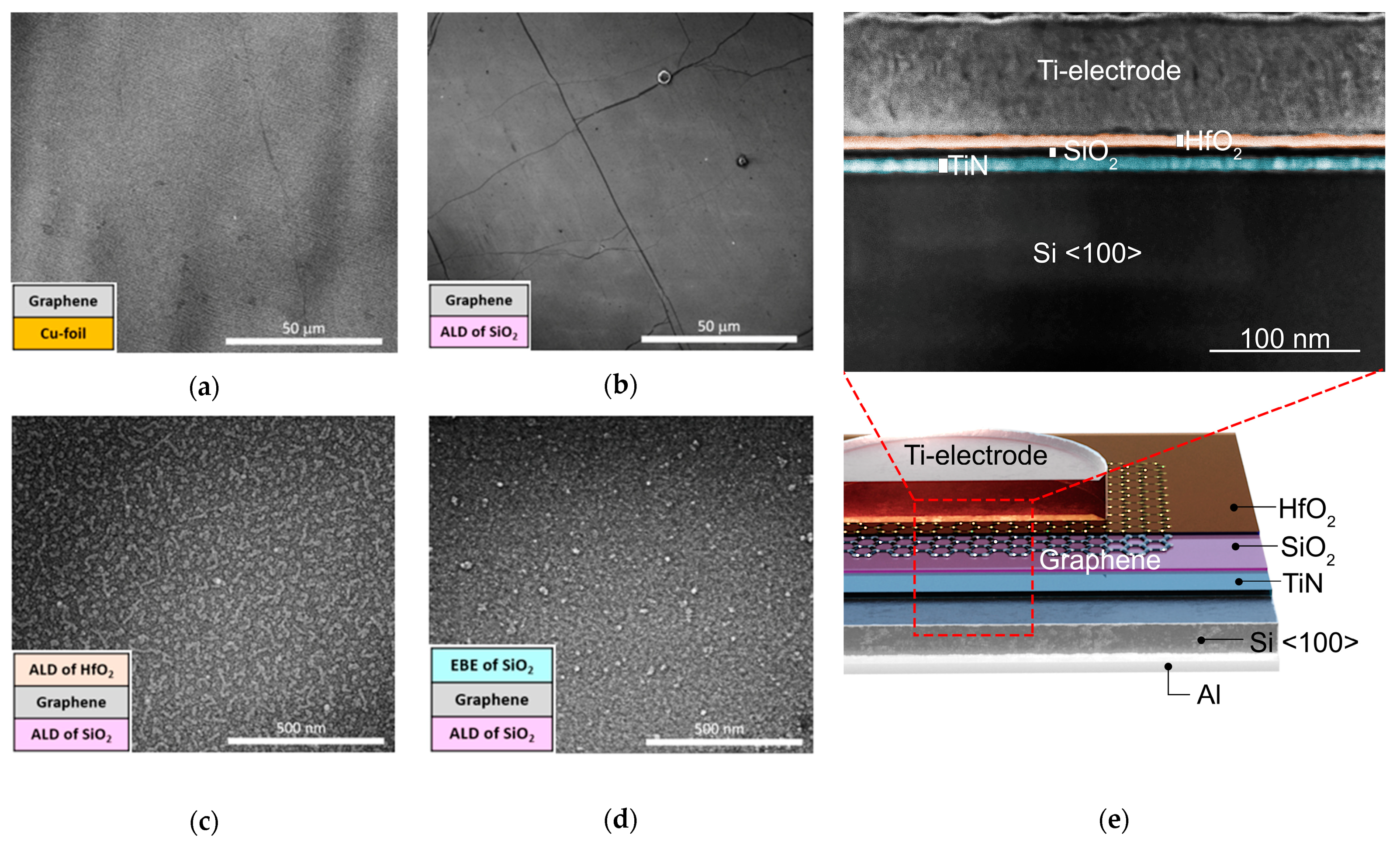 Nanomaterials 13 01323 g002 Nanomaterials 13 01323 g002