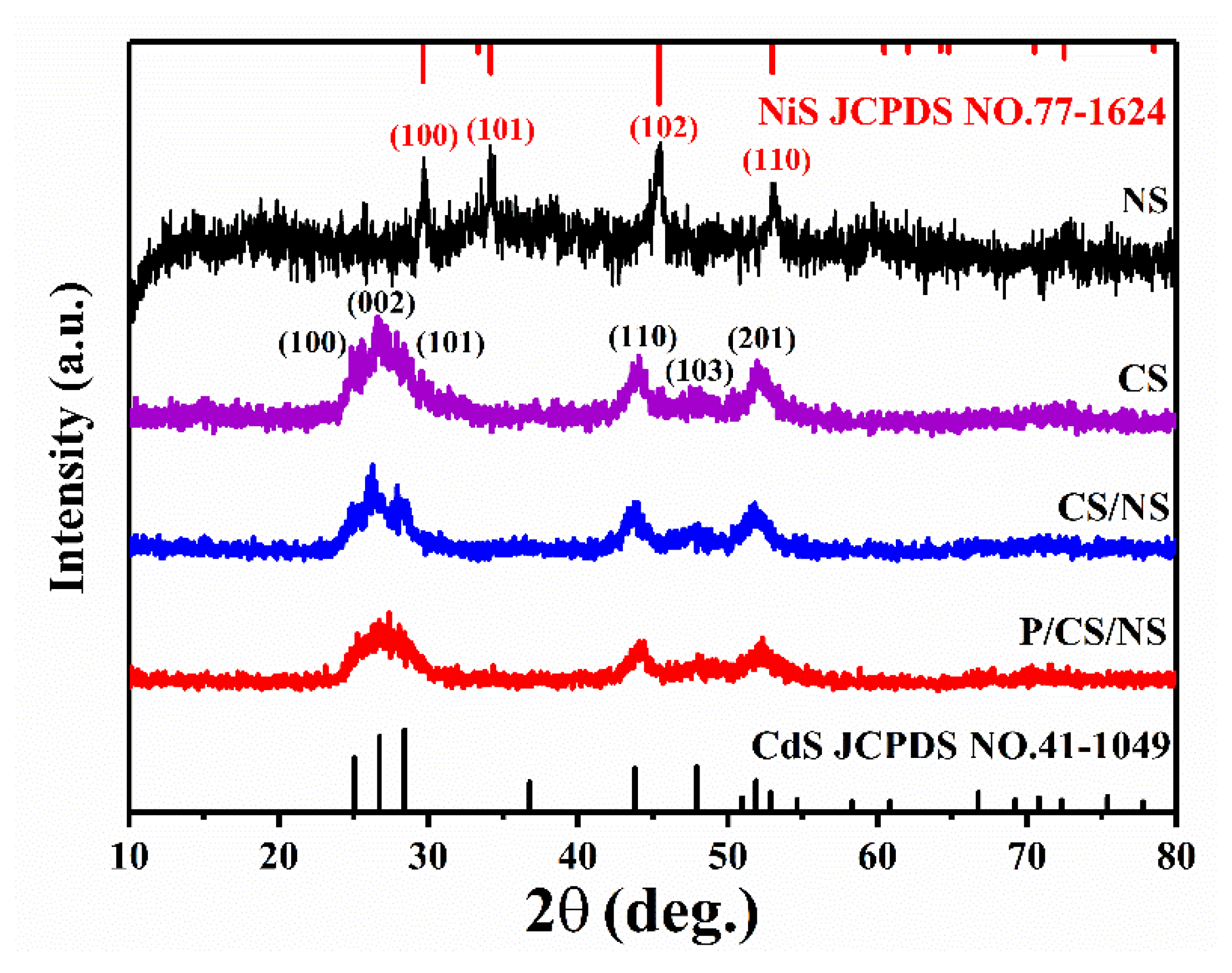 Nanomaterials 13 01326 g002