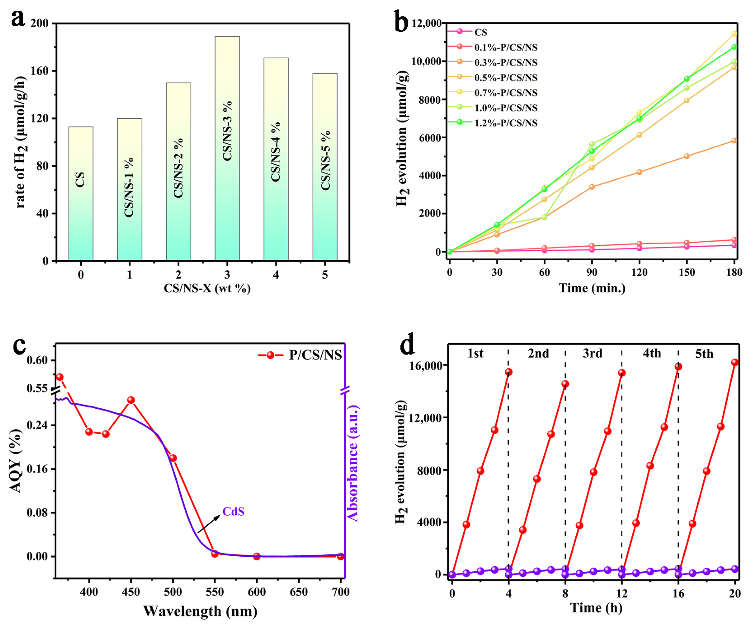 Nanomaterials 13 01326 g005