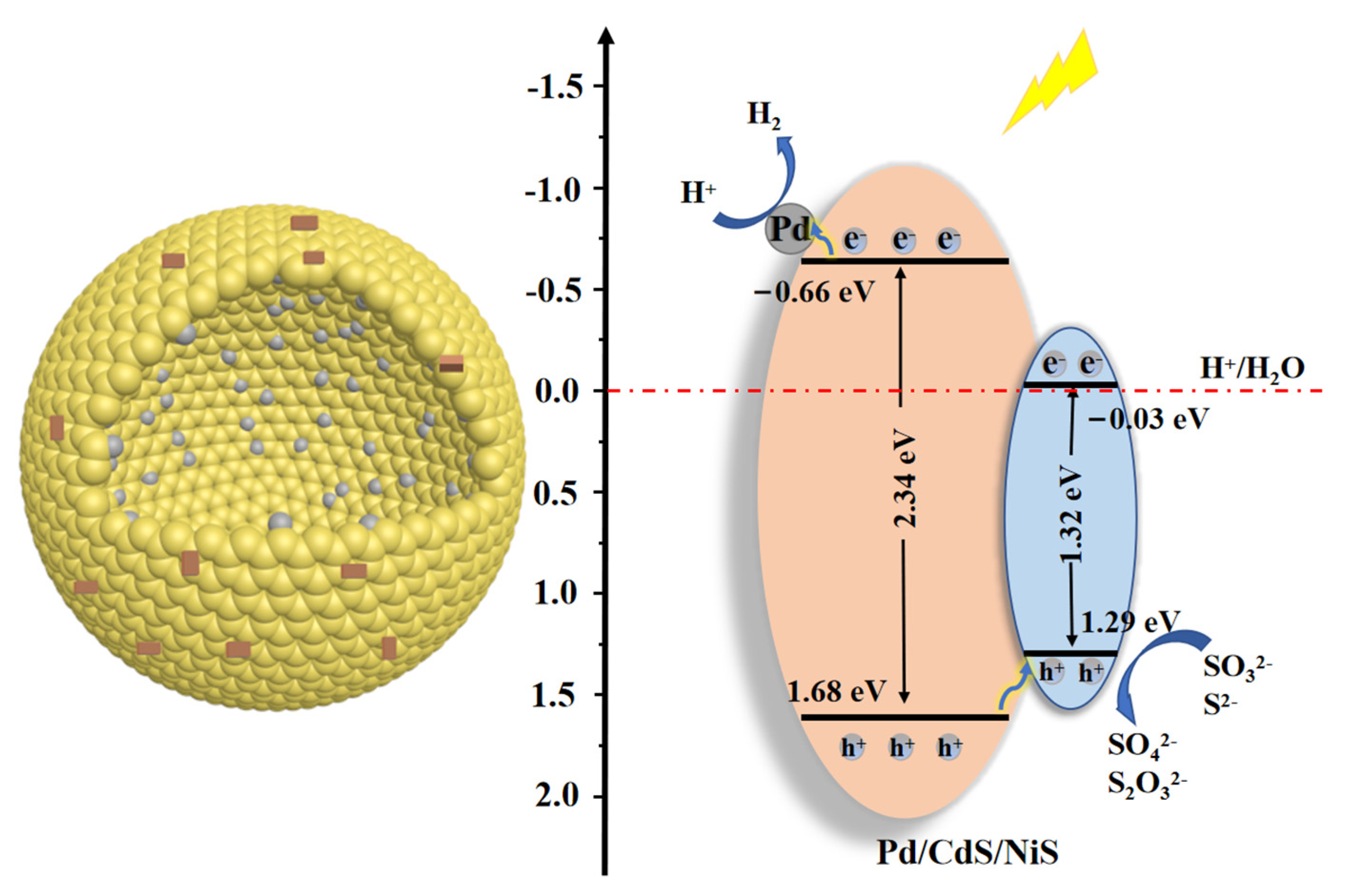 Nanomaterials 13 01326 g008