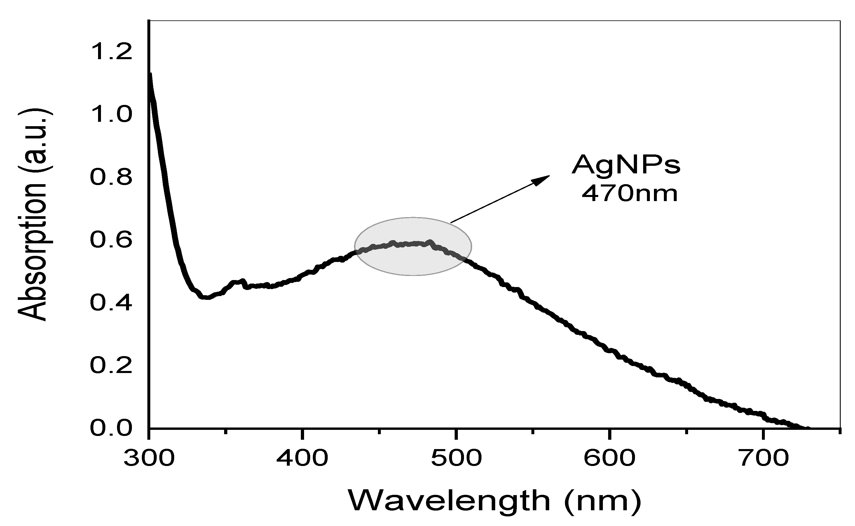 Nanomaterials 13 01327 g003 Nanomaterials 13 01327 g003