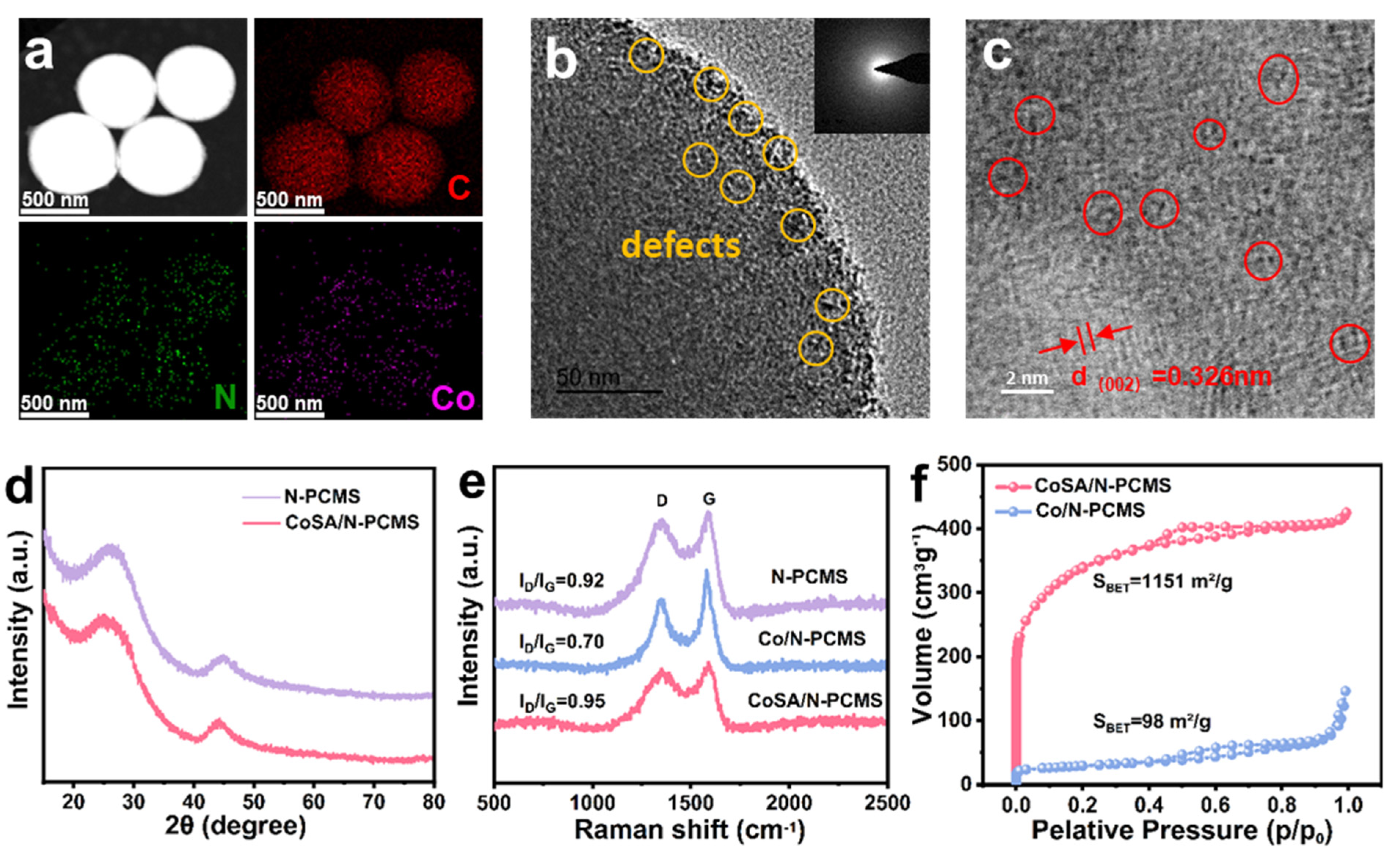 Nanomaterials 13 01330 g002