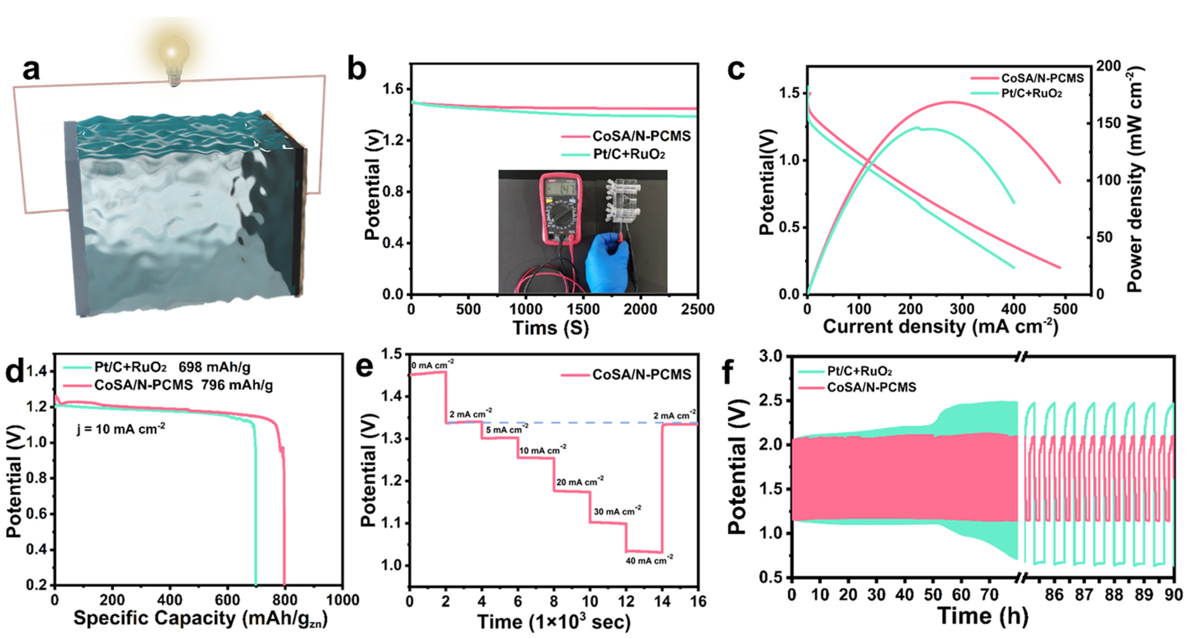 Nanomaterials 13 01330 g005