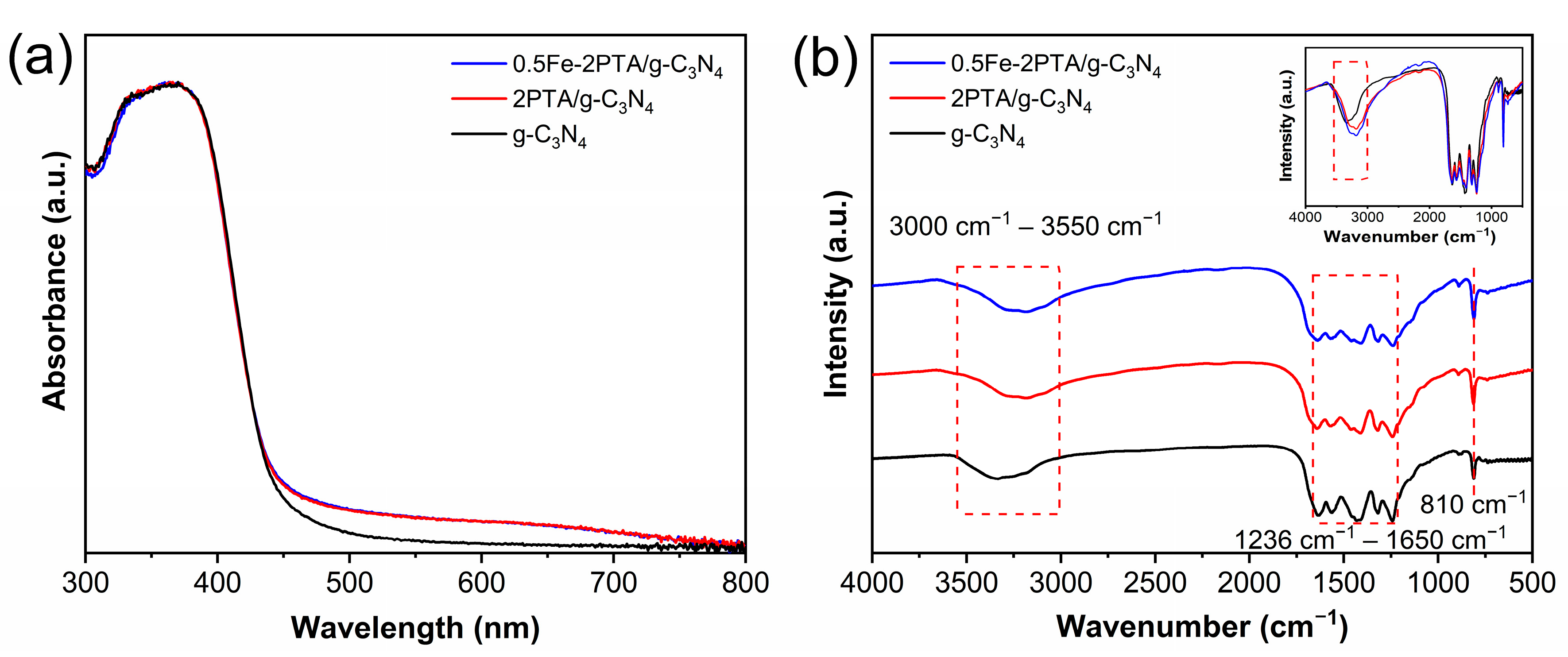 Nanomaterials 13 01338 g002