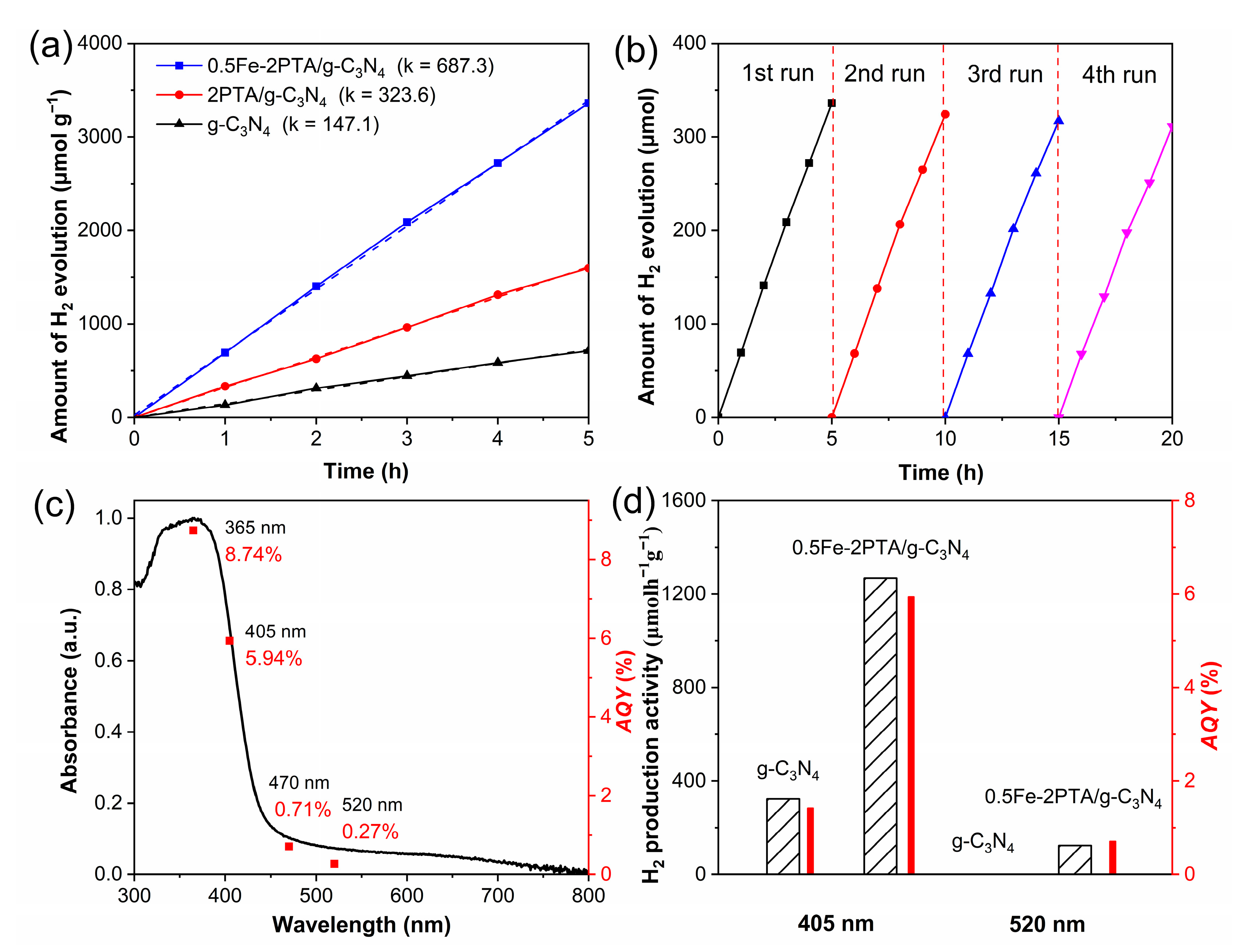 Nanomaterials 13 01338 g006