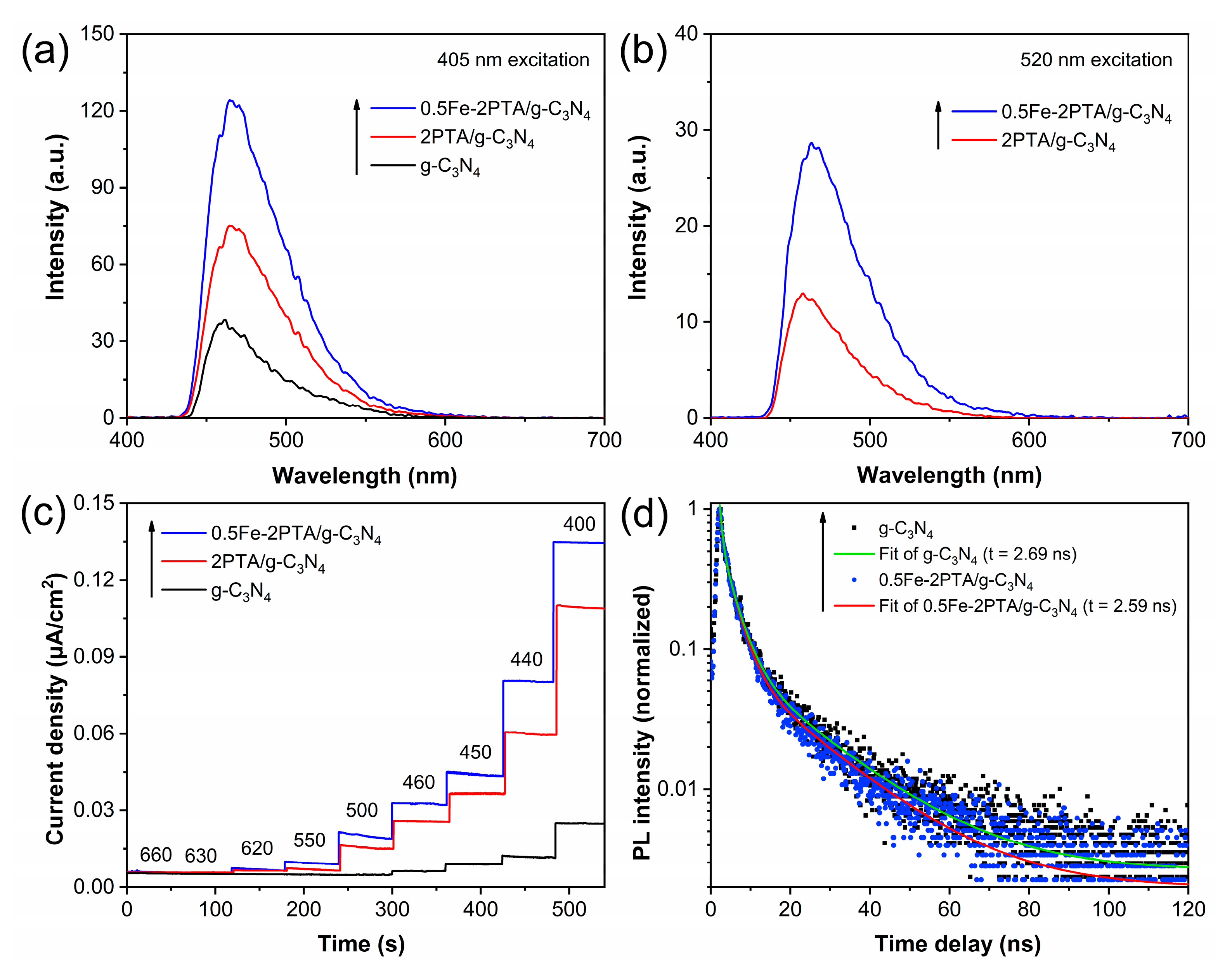 Nanomaterials 13 01338 g007