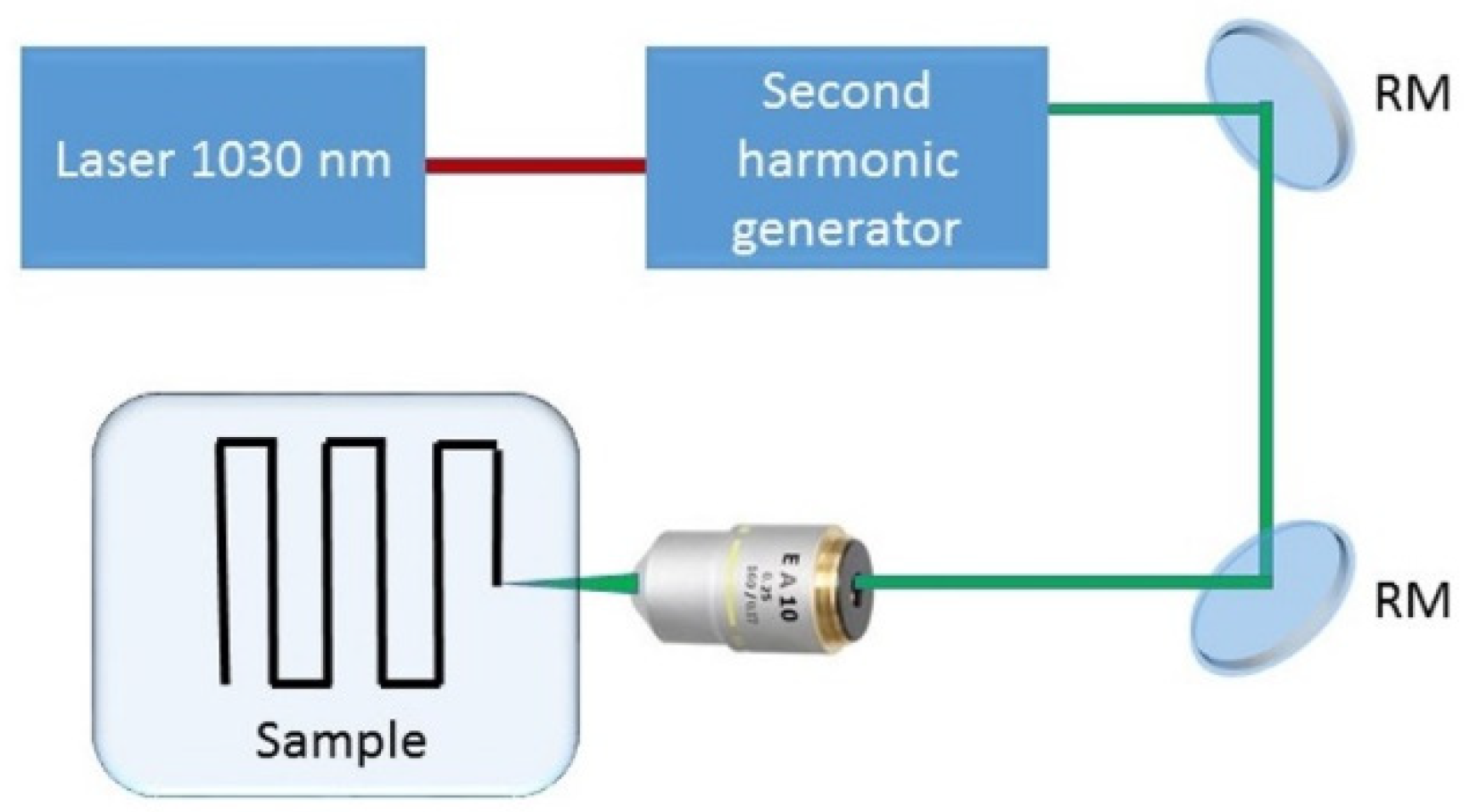 Nanomaterials 13 01347 g002