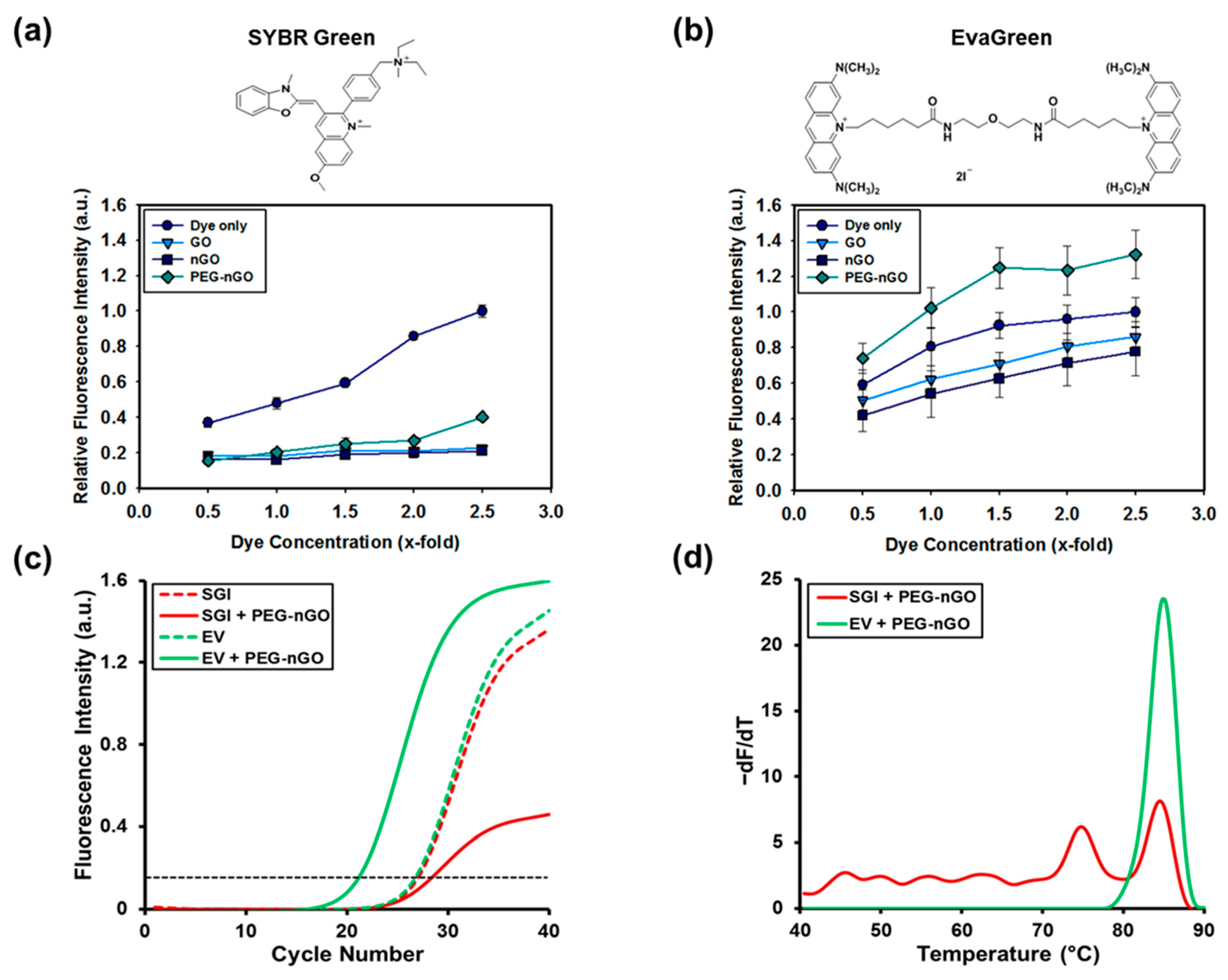 Nanomaterials 13 01348 g001 Nanomaterials 13 01348 g001