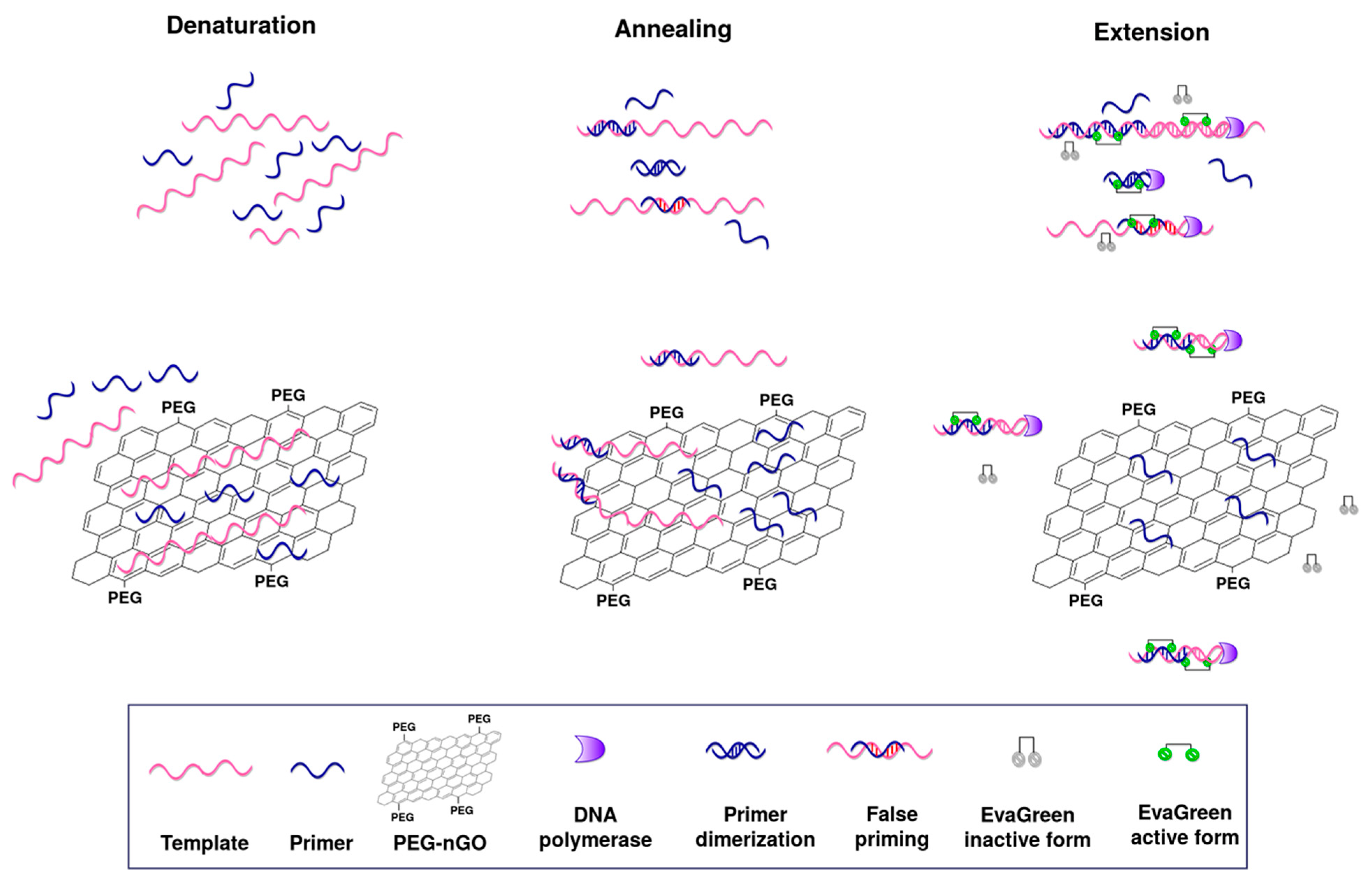 Nanomaterials 13 01348 sch001 Nanomaterials 13 01348 sch001