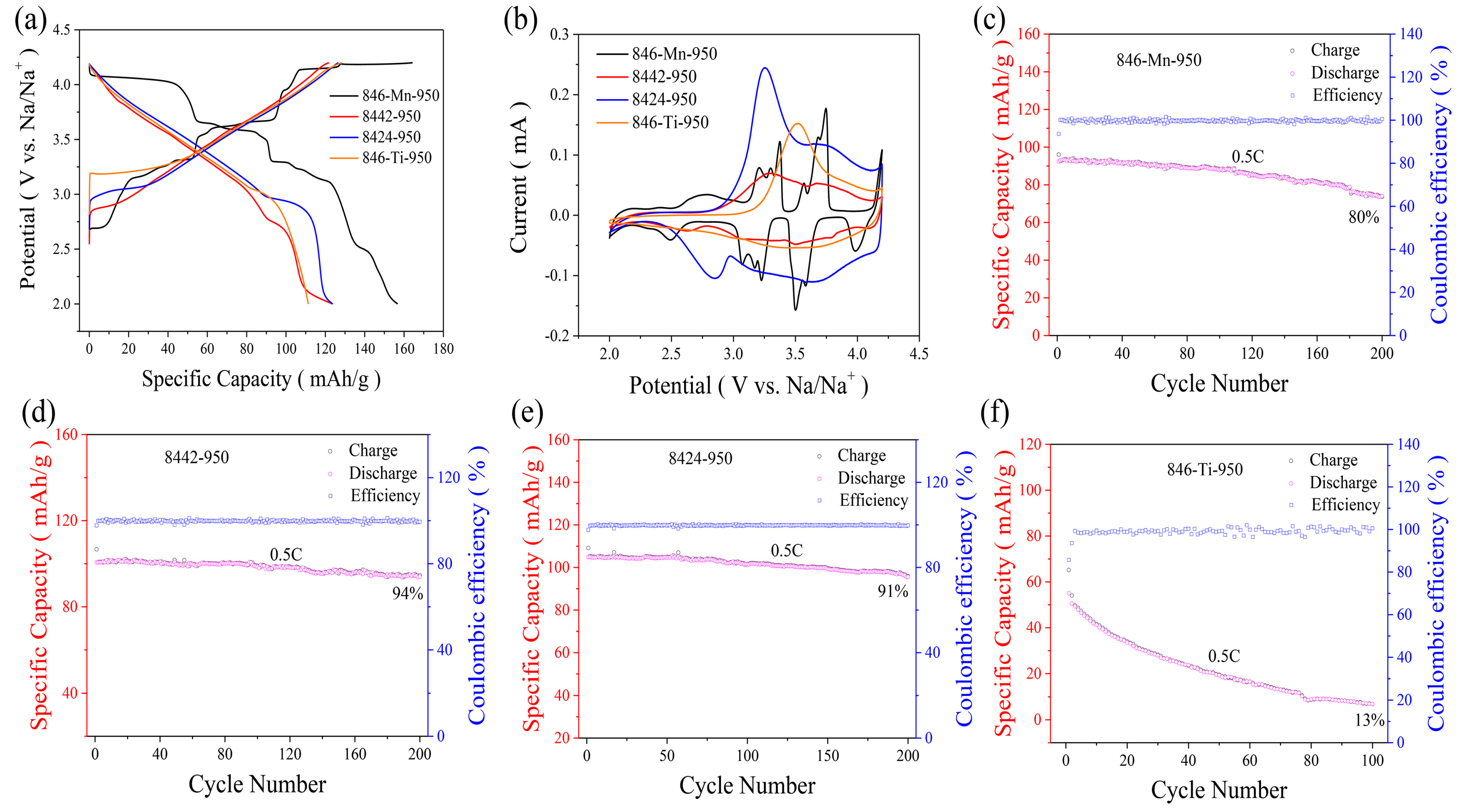 Nanomaterials 13 01349 g003 Nanomaterials 13 01349 g003