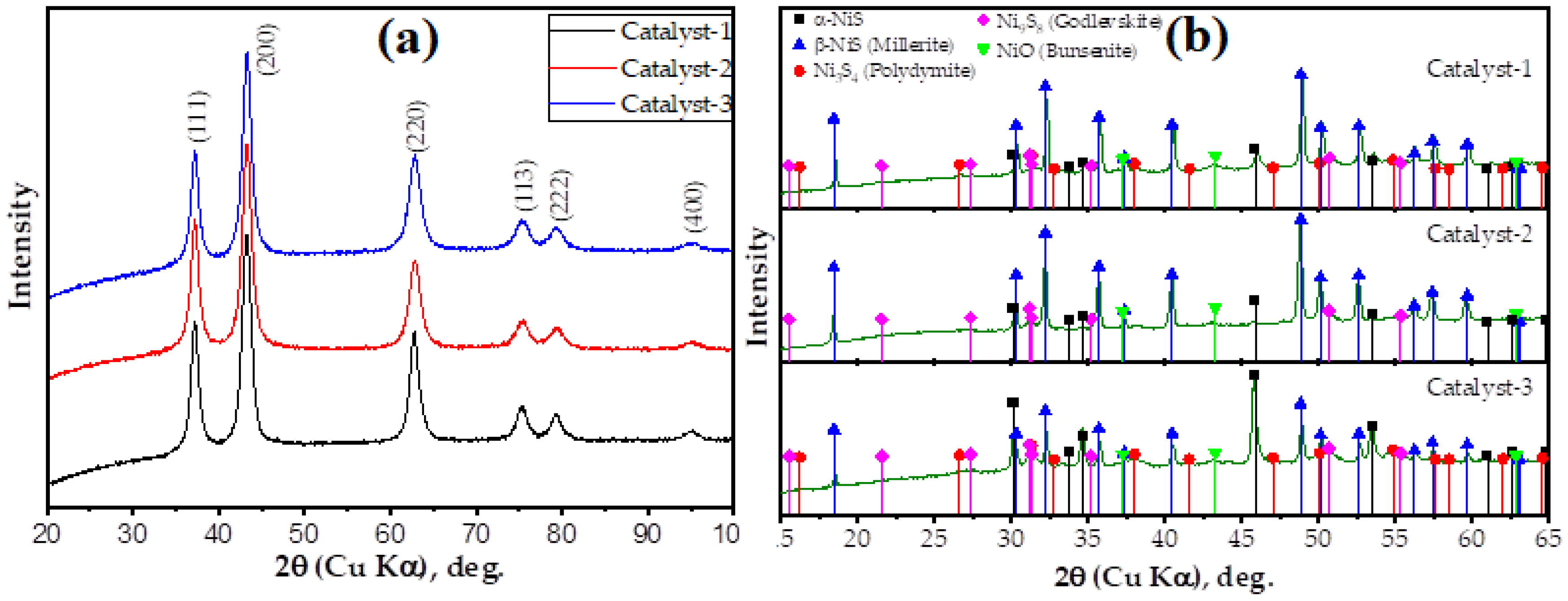 Nanomaterials 13 01351 g003 Nanomaterials 13 01351 g003